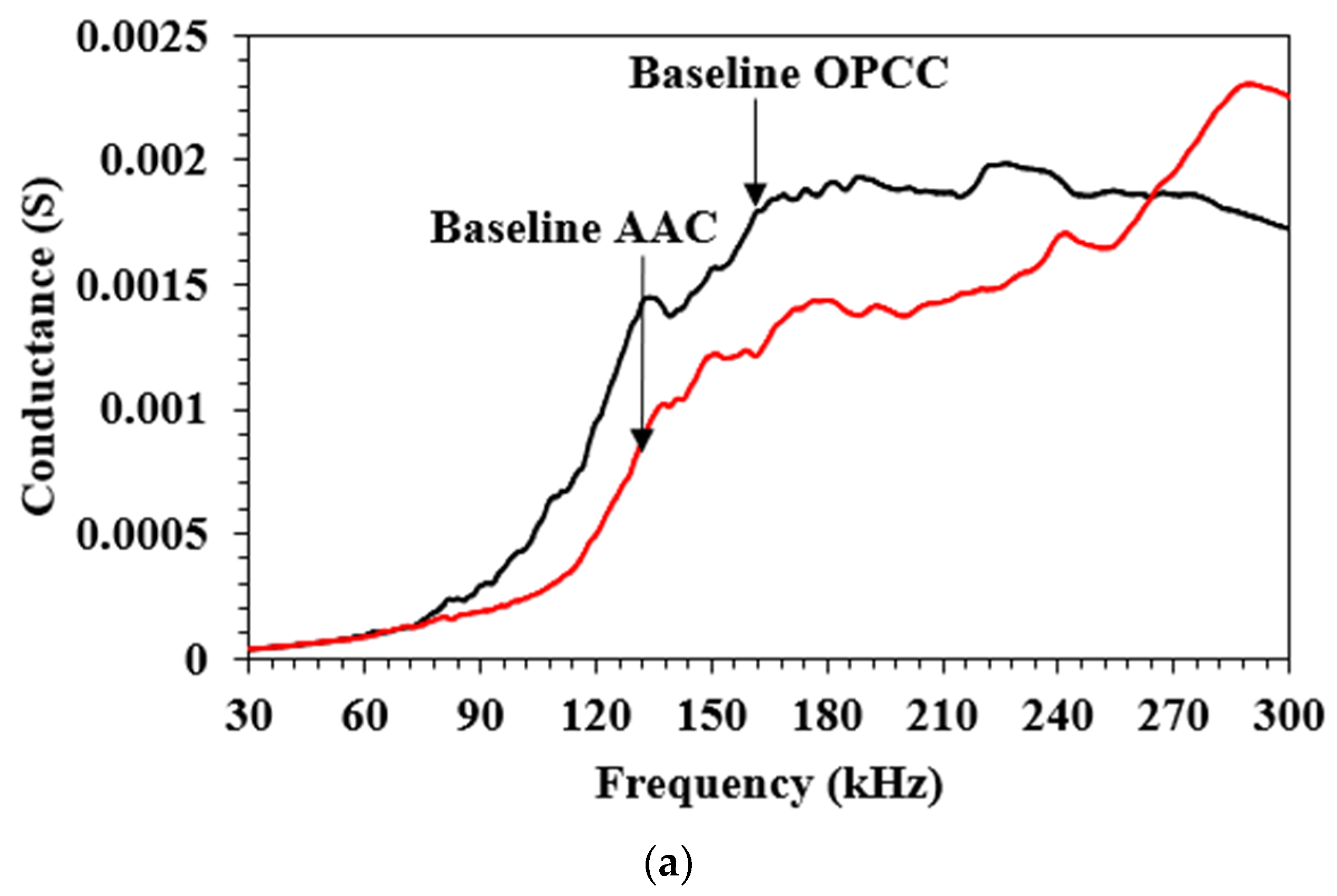 Sustainability 14 12917 g005a