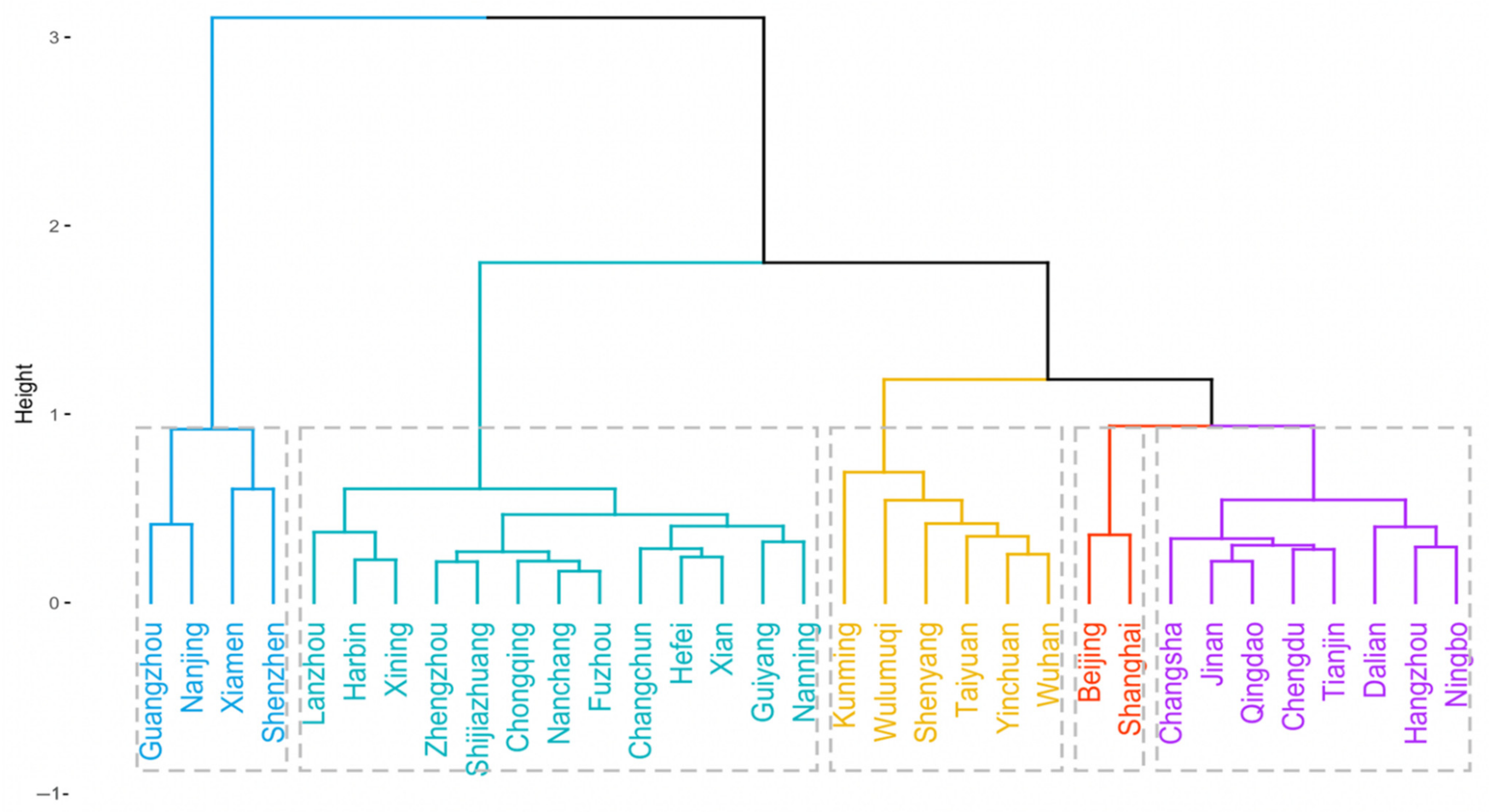 Sustainability 14 12918 g003