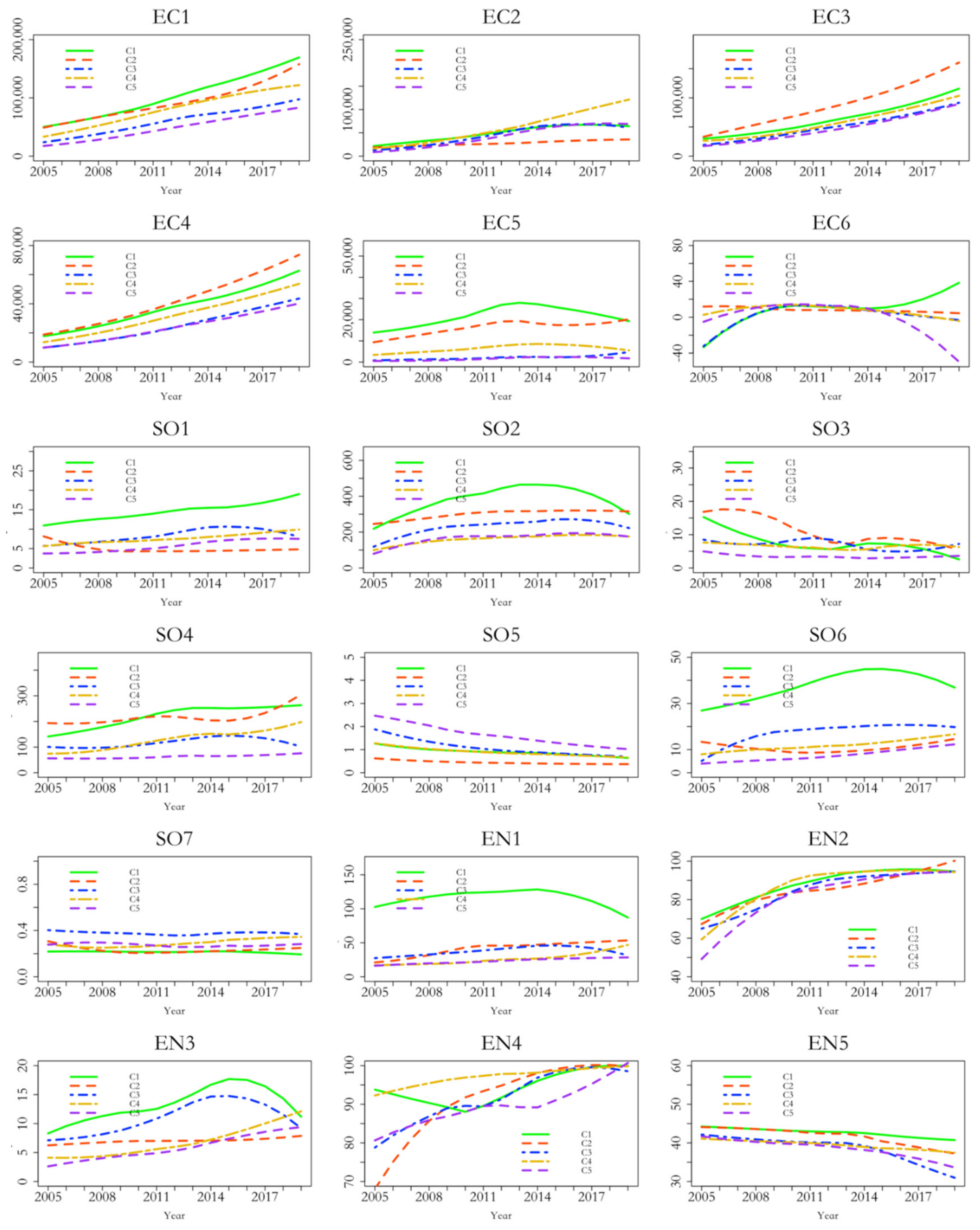 Sustainability 14 12918 g004