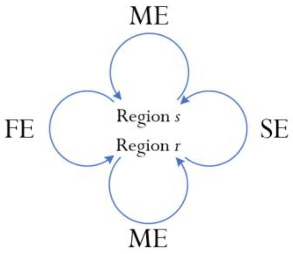 Sustainability 14 12922 g001