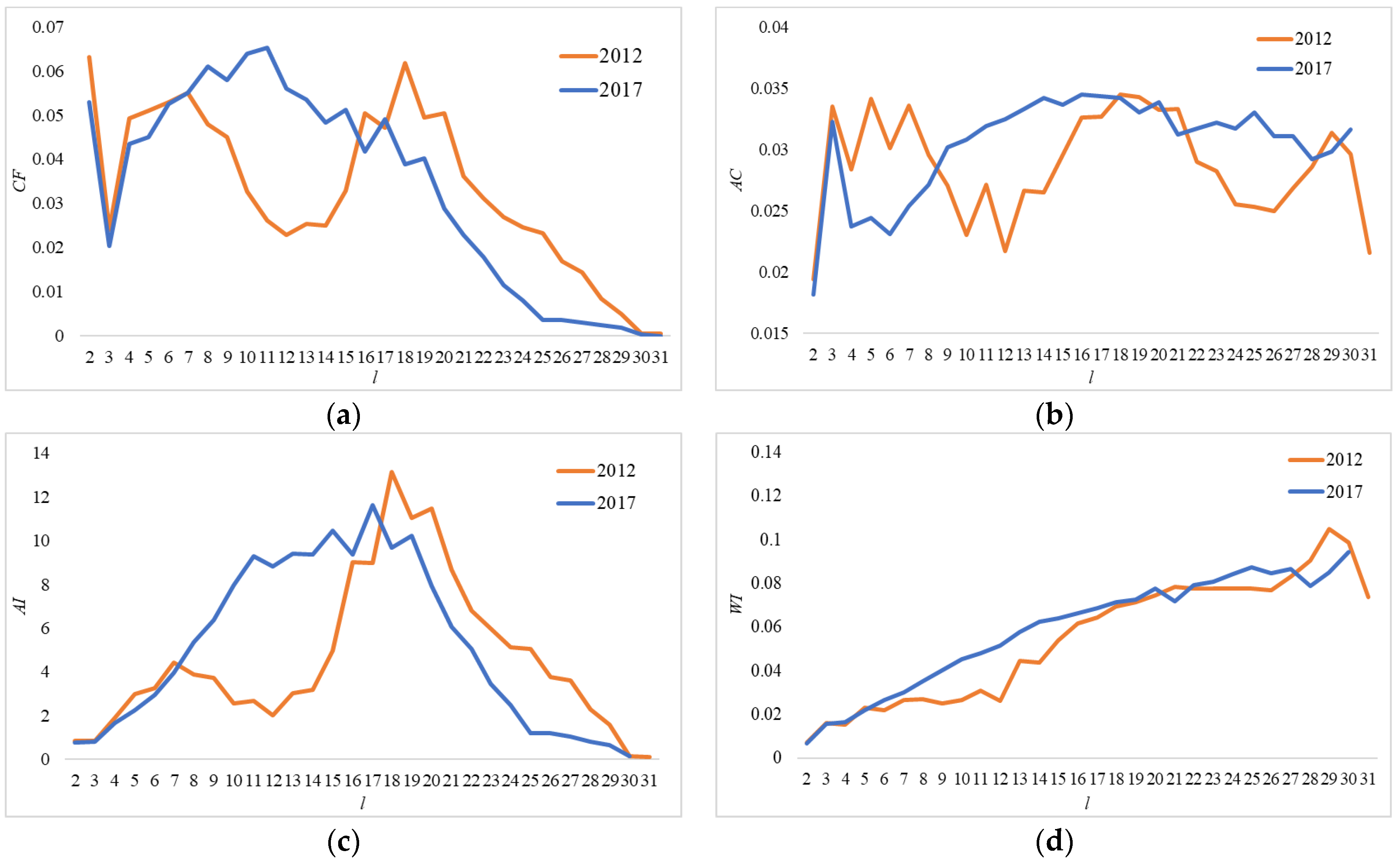 Sustainability 14 12922 g004