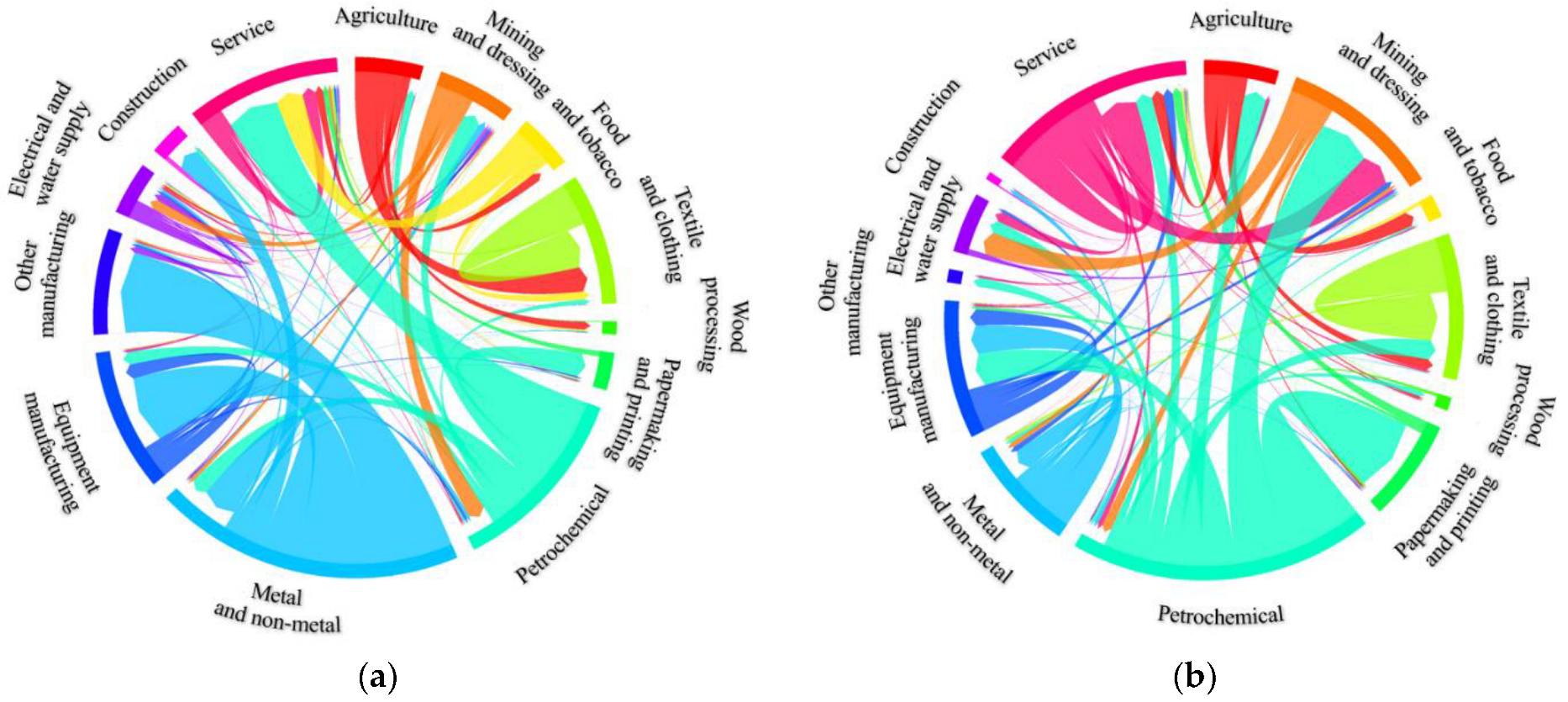 Sustainability 14 12922 g006
