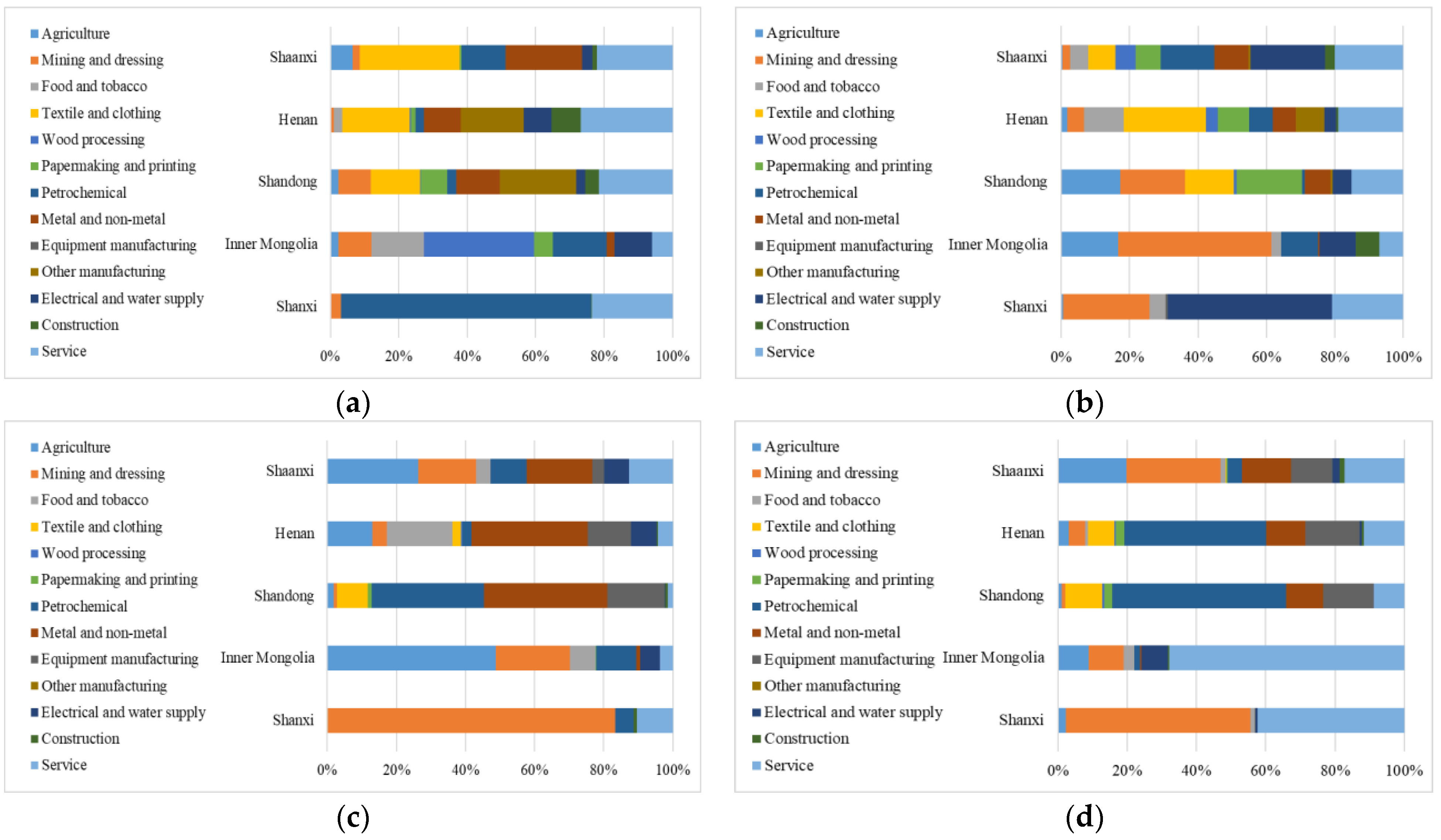Sustainability 14 12922 g007