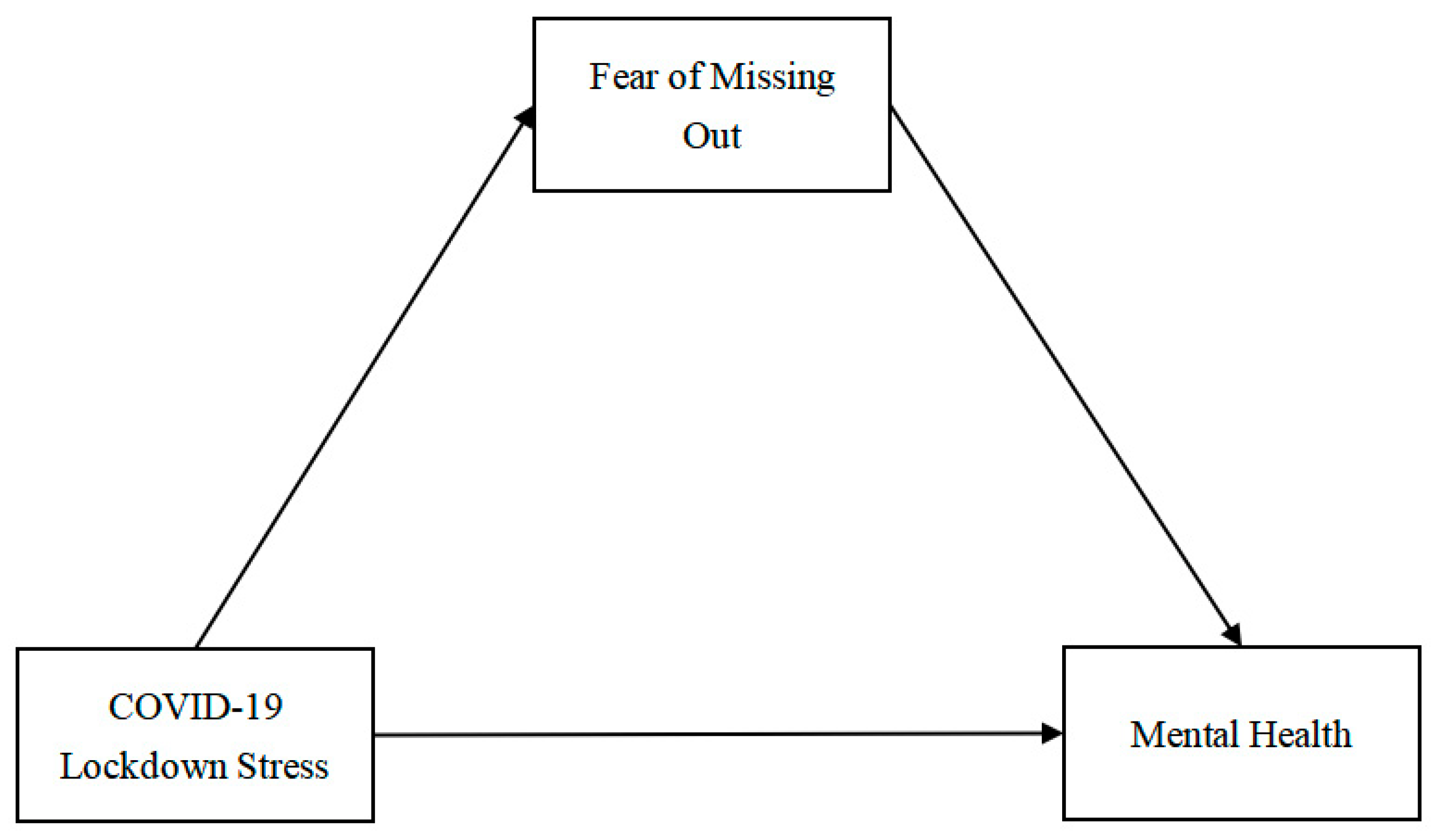 Sustainability 14 12923 g001