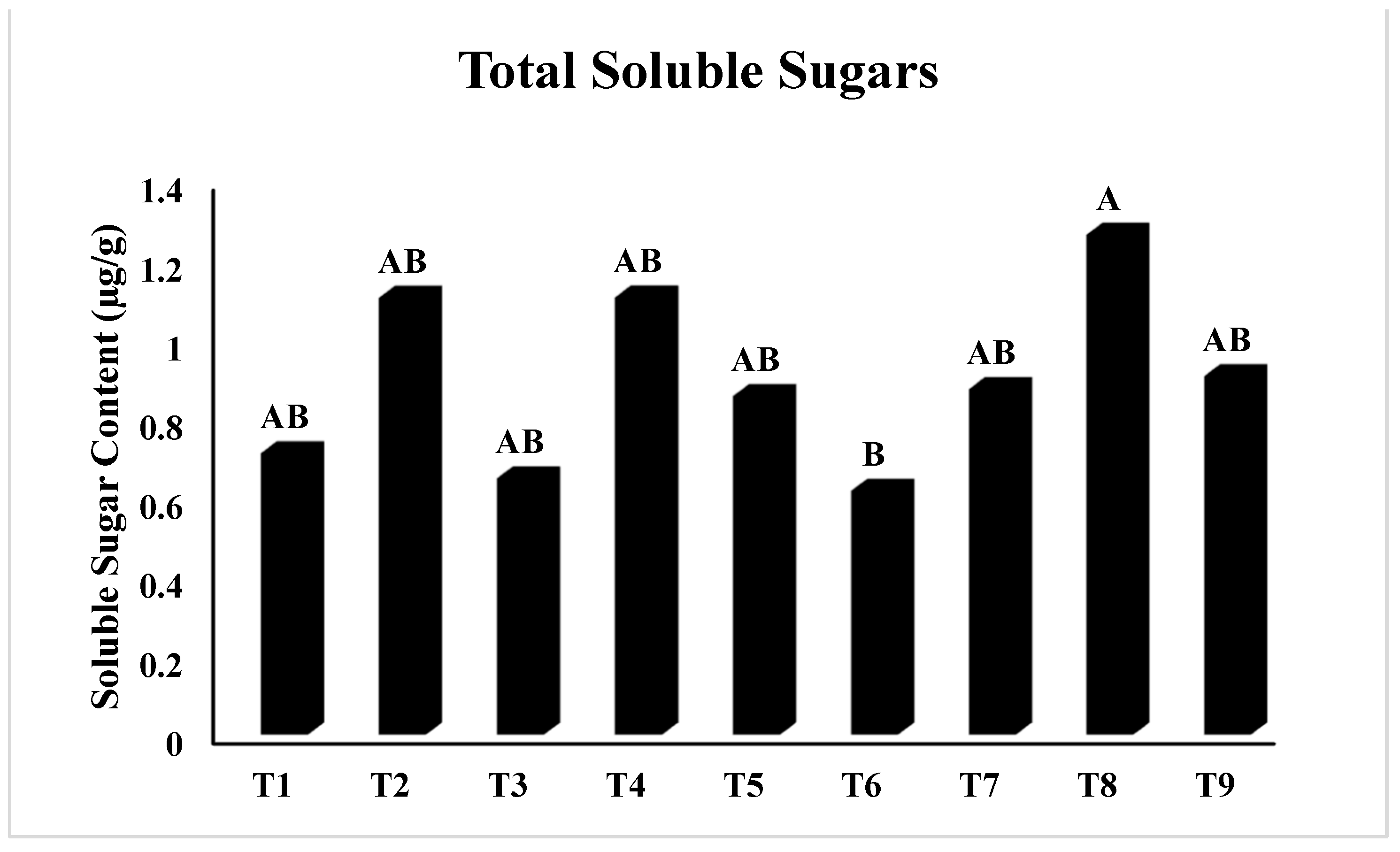 Sustainability 14 12924 g005