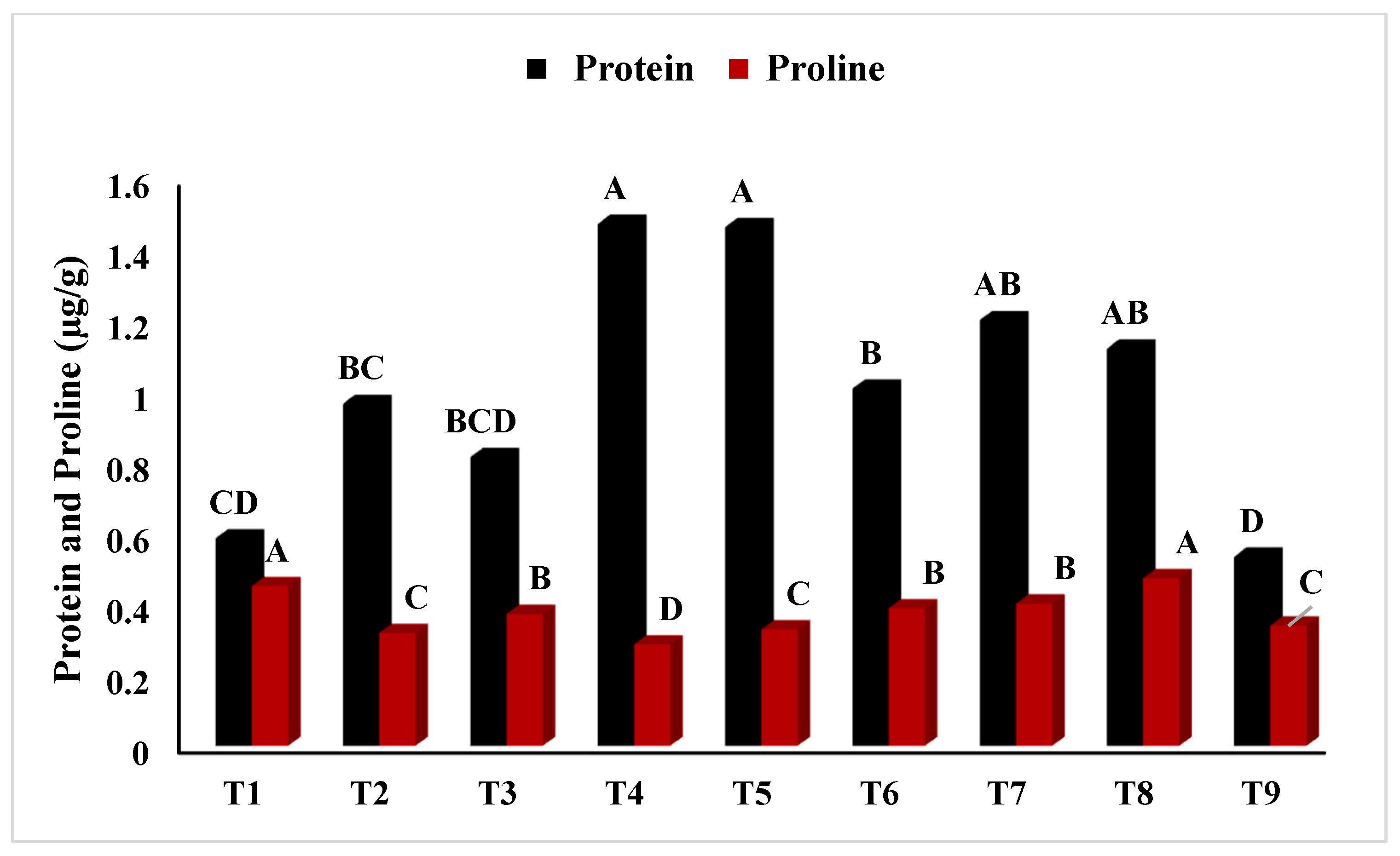 Sustainability 14 12924 g006