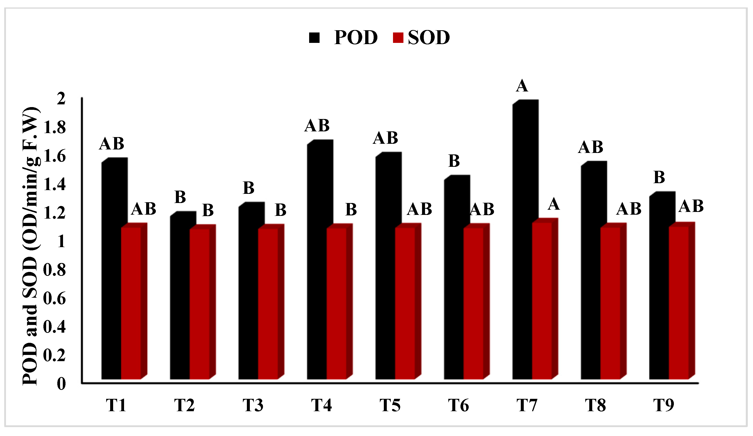 Sustainability 14 12924 g007