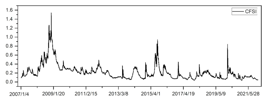 Sustainability 14 12926 g001 Sustainability 14 12926 g001