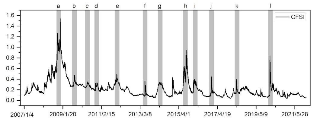 Sustainability 14 12926 g002 Sustainability 14 12926 g002