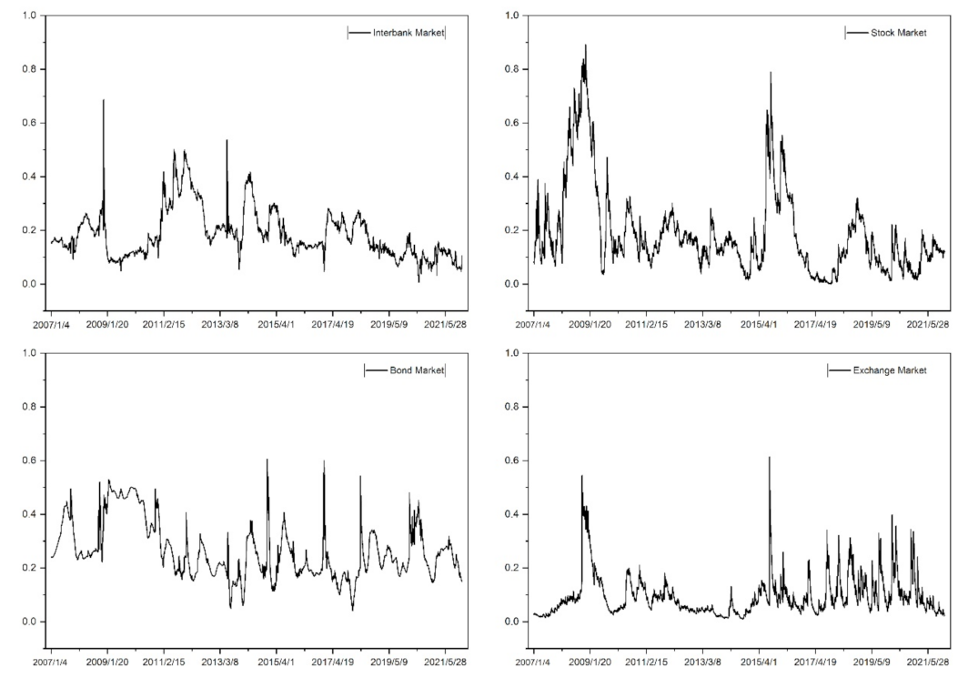 Sustainability 14 12926 g003 Sustainability 14 12926 g003