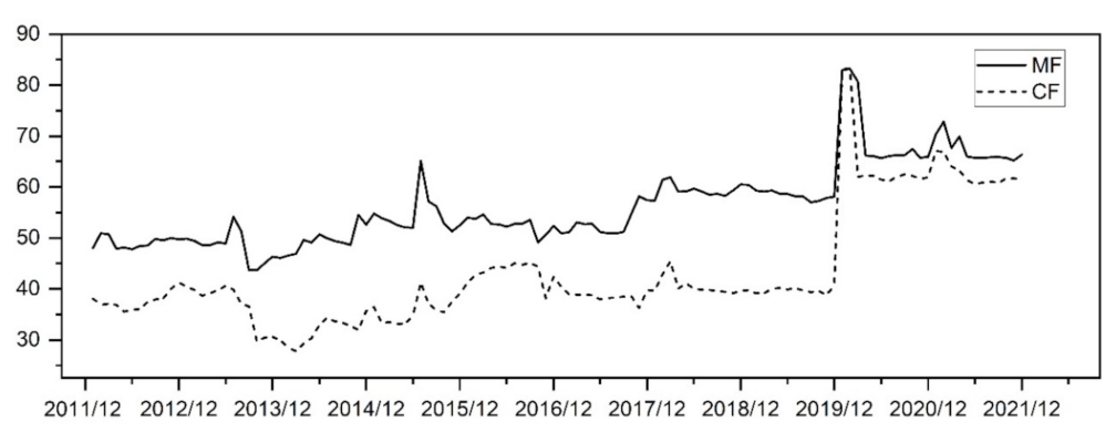 Sustainability 14 12926 g004 Sustainability 14 12926 g004