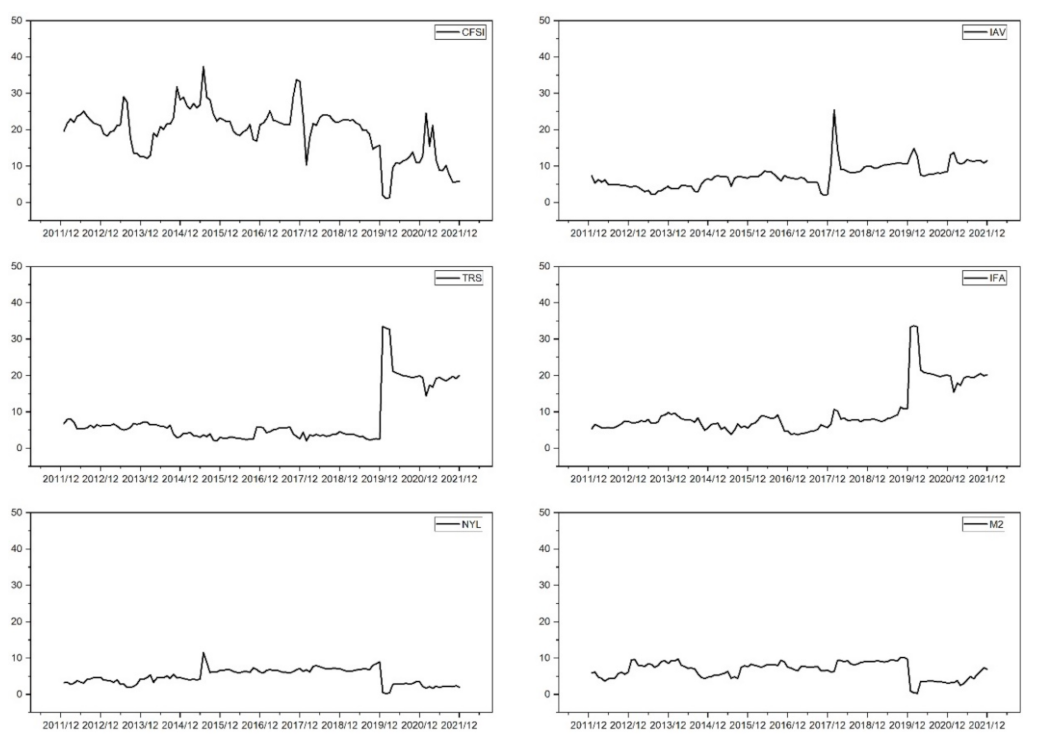 Sustainability 14 12926 g005 Sustainability 14 12926 g005