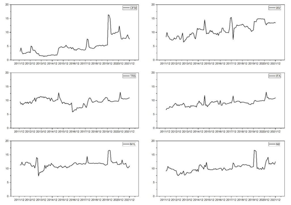 Sustainability 14 12926 g006 Sustainability 14 12926 g006