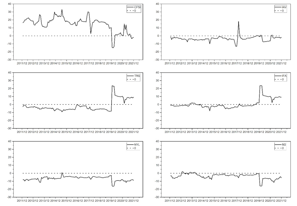 Sustainability 14 12926 g007 Sustainability 14 12926 g007