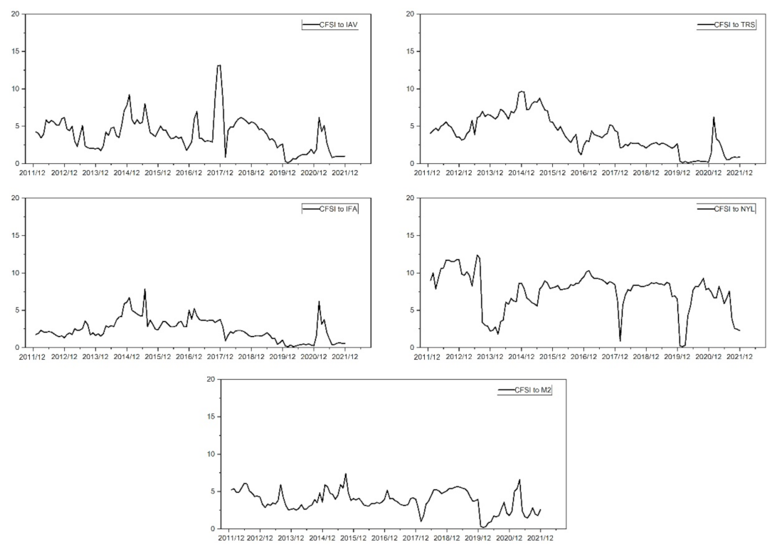 Sustainability 14 12926 g008 Sustainability 14 12926 g008