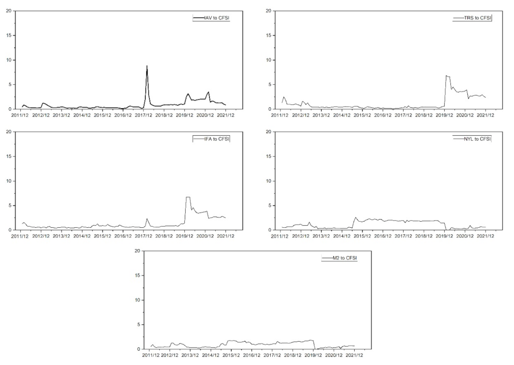 Sustainability 14 12926 g009 Sustainability 14 12926 g009