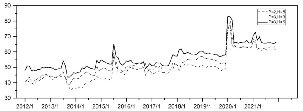 Sustainability 14 12926 g010 Sustainability 14 12926 g010