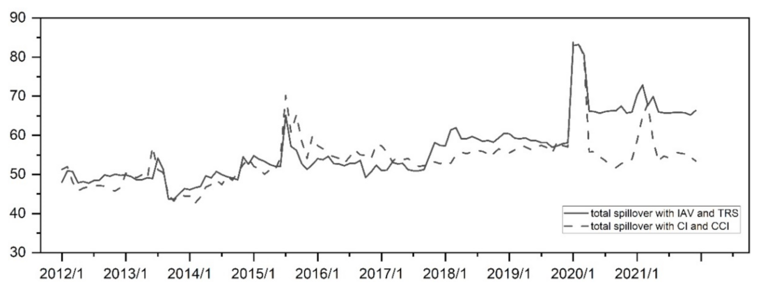 Sustainability 14 12926 g011 Sustainability 14 12926 g011