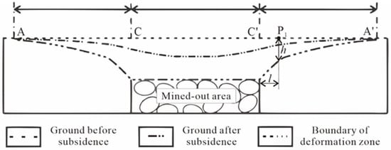 Sustainability 14 12932 g012