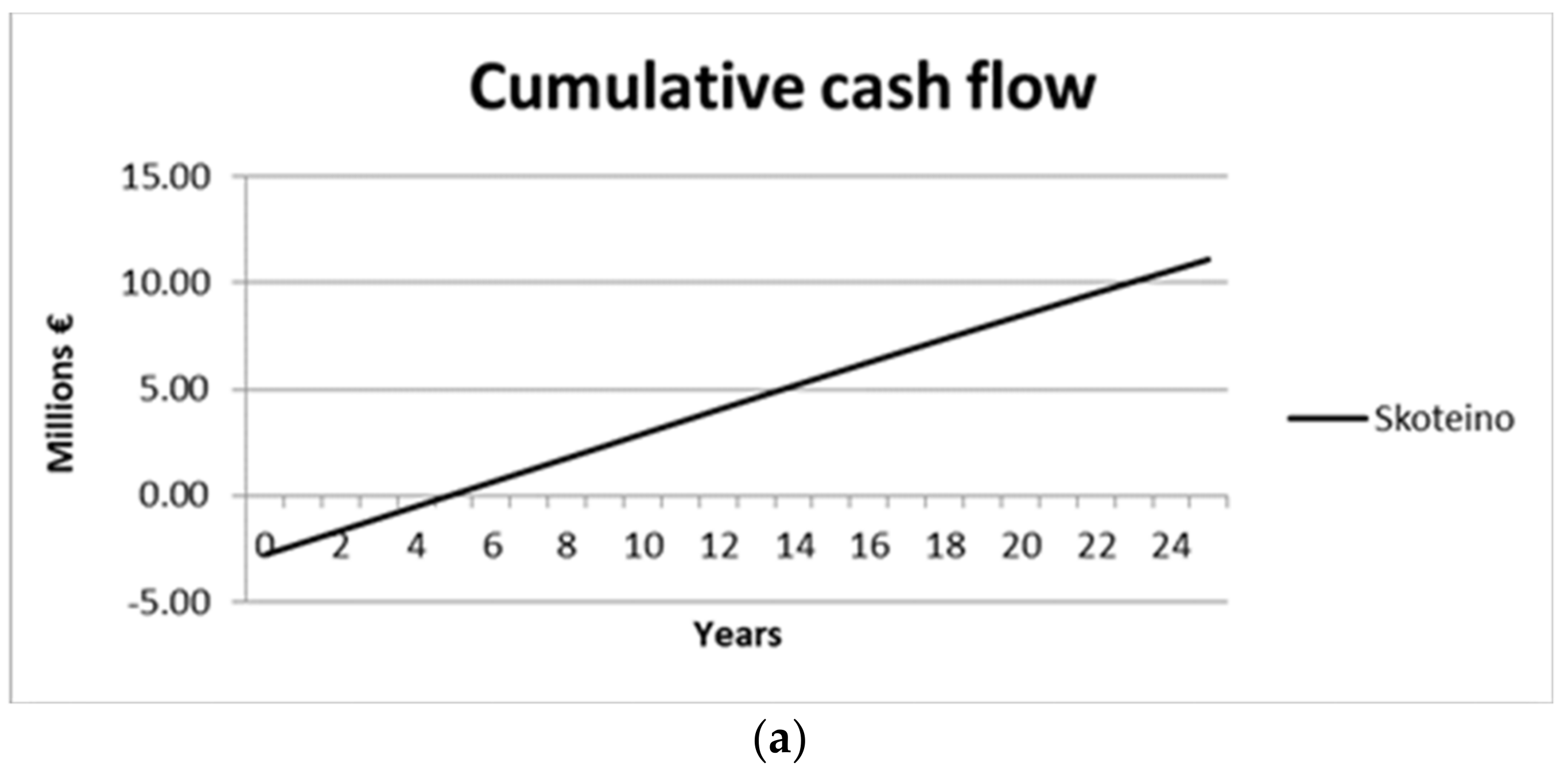Sustainability 14 12935 g008a