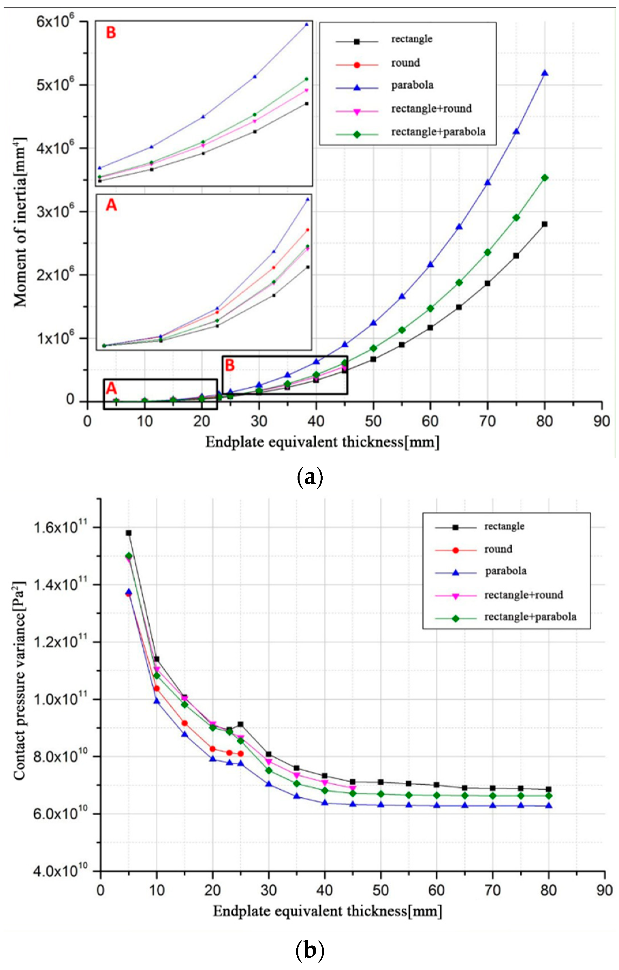 Sustainability 14 12939 g006
