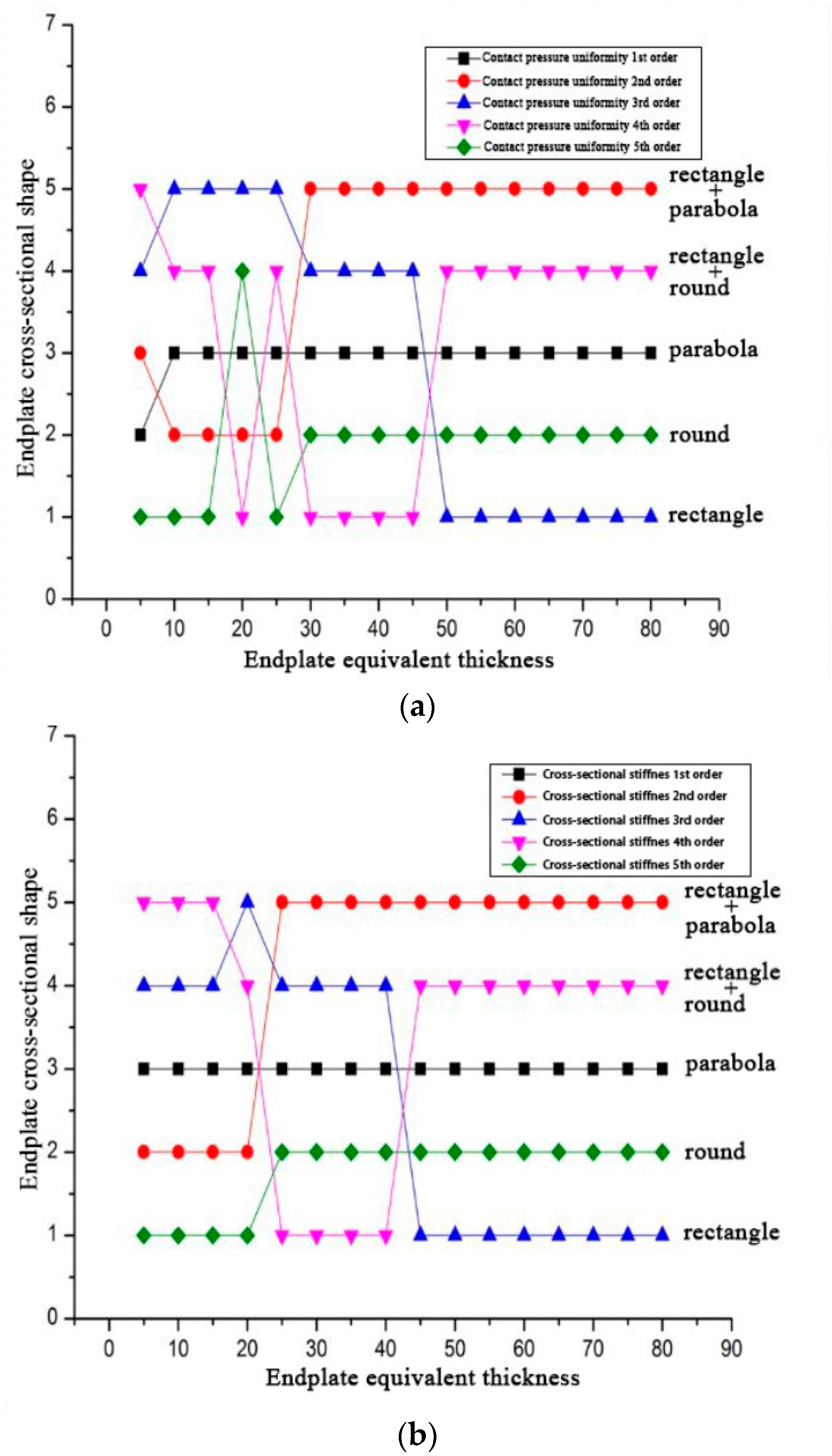 Sustainability 14 12939 g007