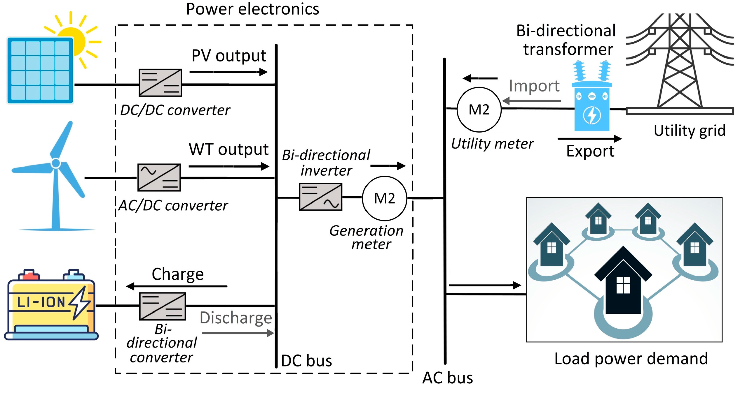 Sustainability 14 12941 g001