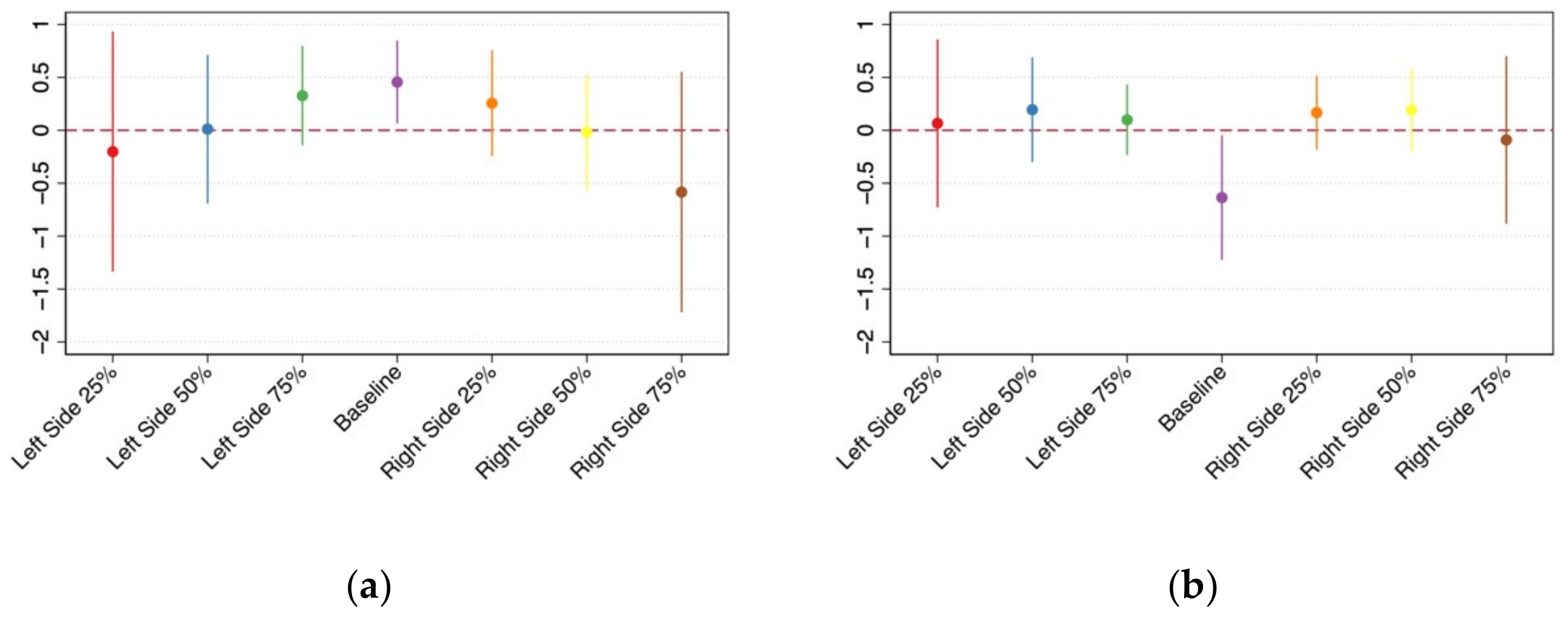 Sustainability 14 12943 g004