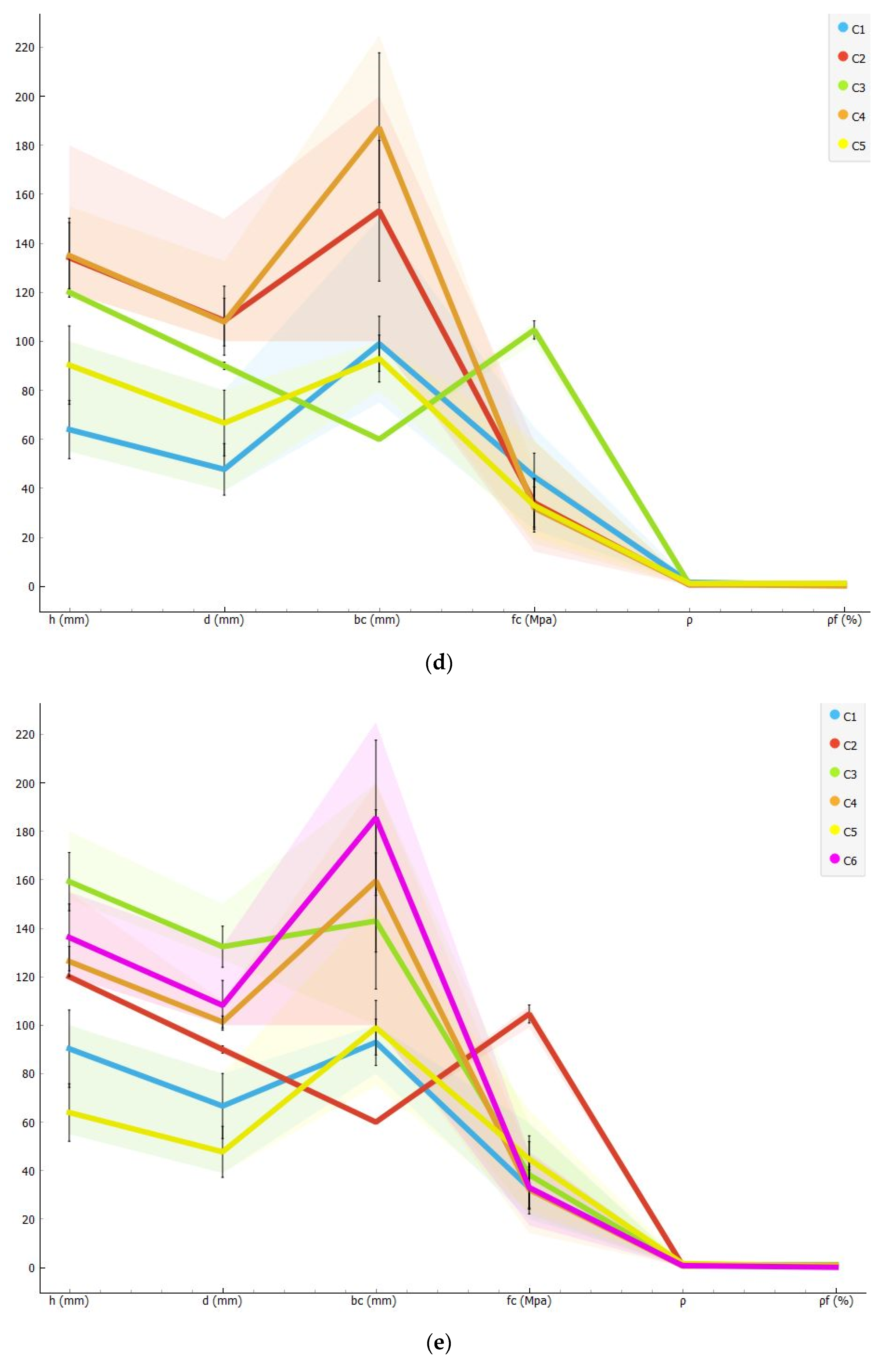 Sustainability 14 12950 g005c Sustainability 14 12950 g005c