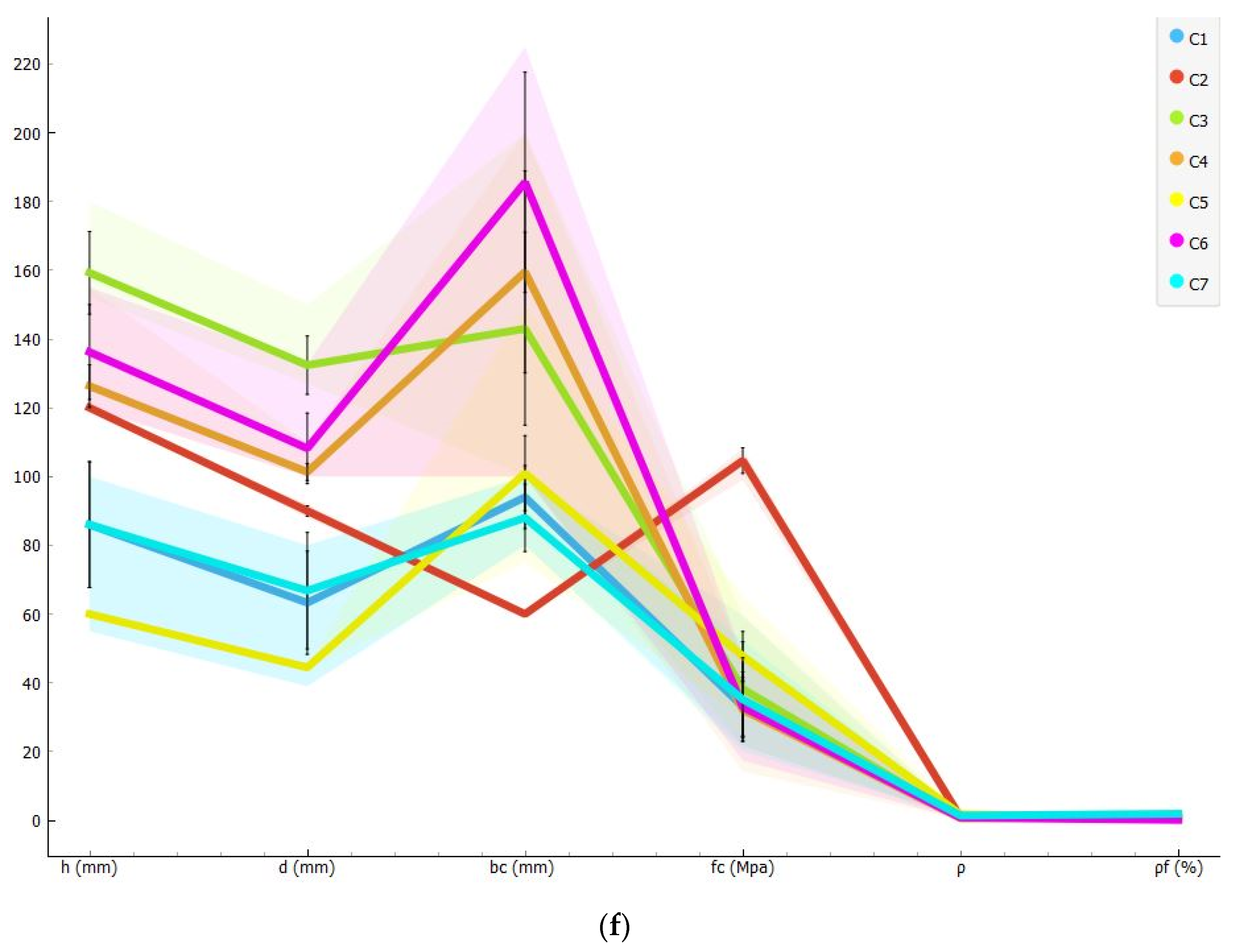Sustainability 14 12950 g005d Sustainability 14 12950 g005d
