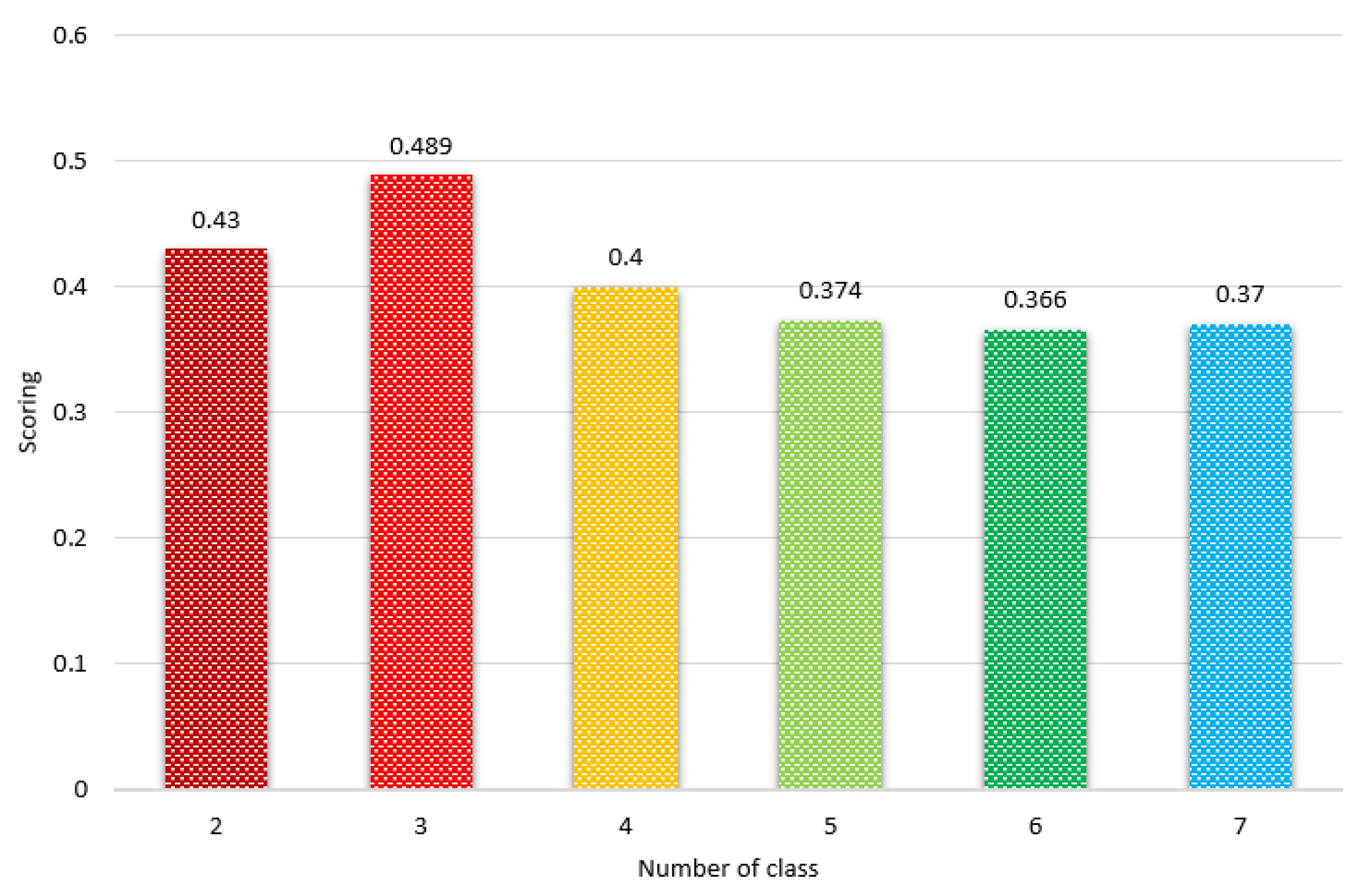 Sustainability 14 12950 g007 Sustainability 14 12950 g007