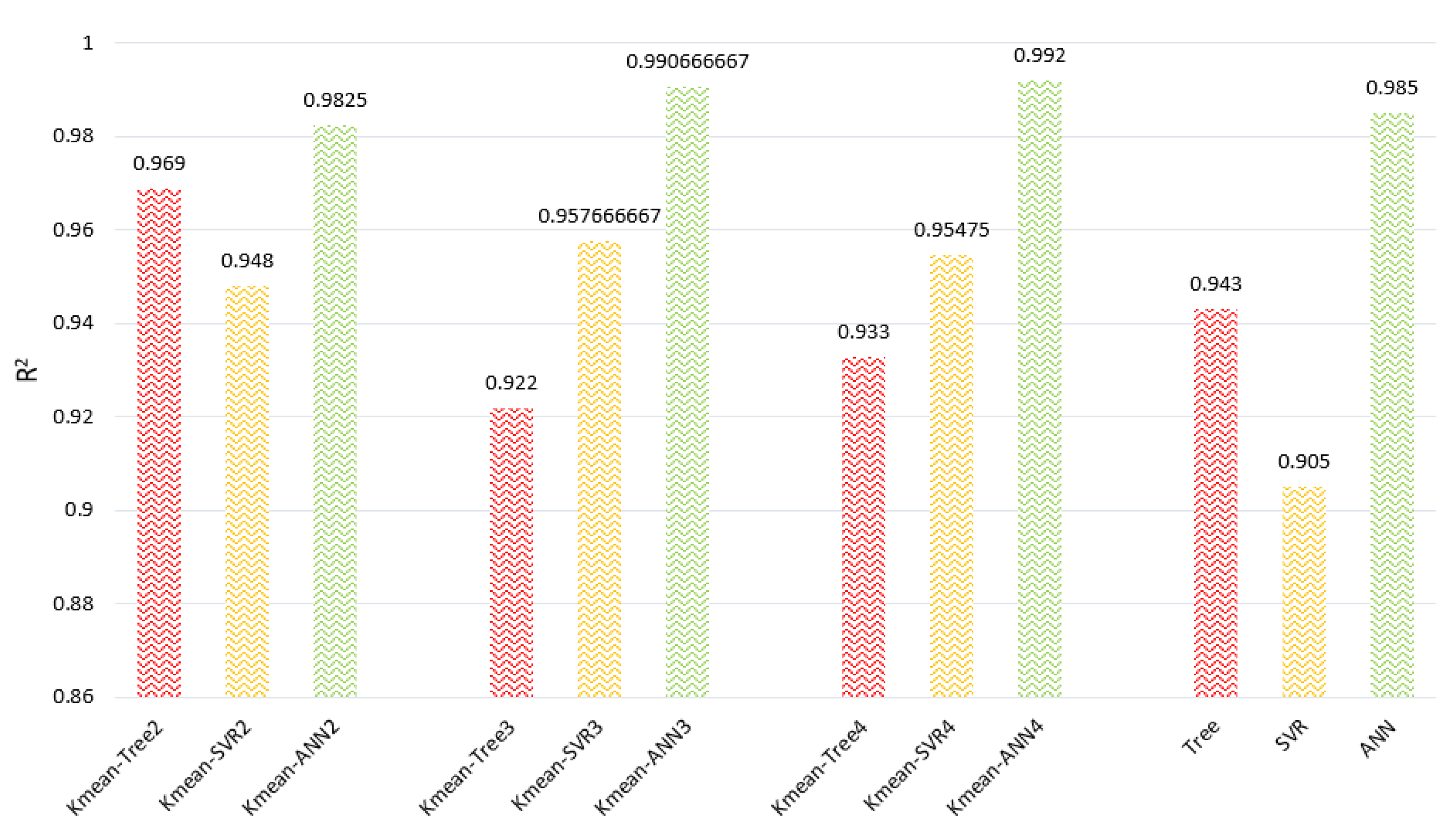 Sustainability 14 12950 g009 Sustainability 14 12950 g009