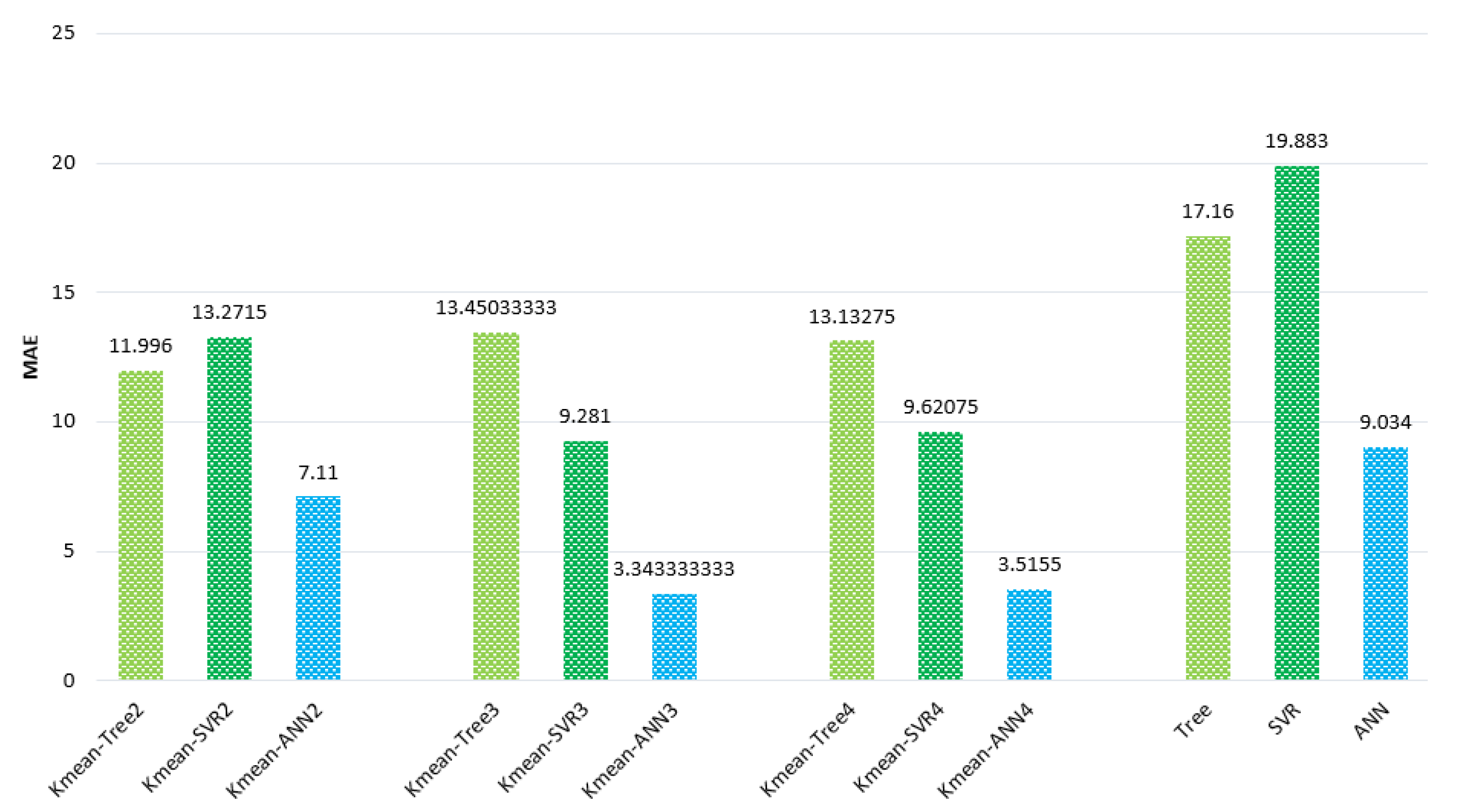 Sustainability 14 12950 g010 Sustainability 14 12950 g010