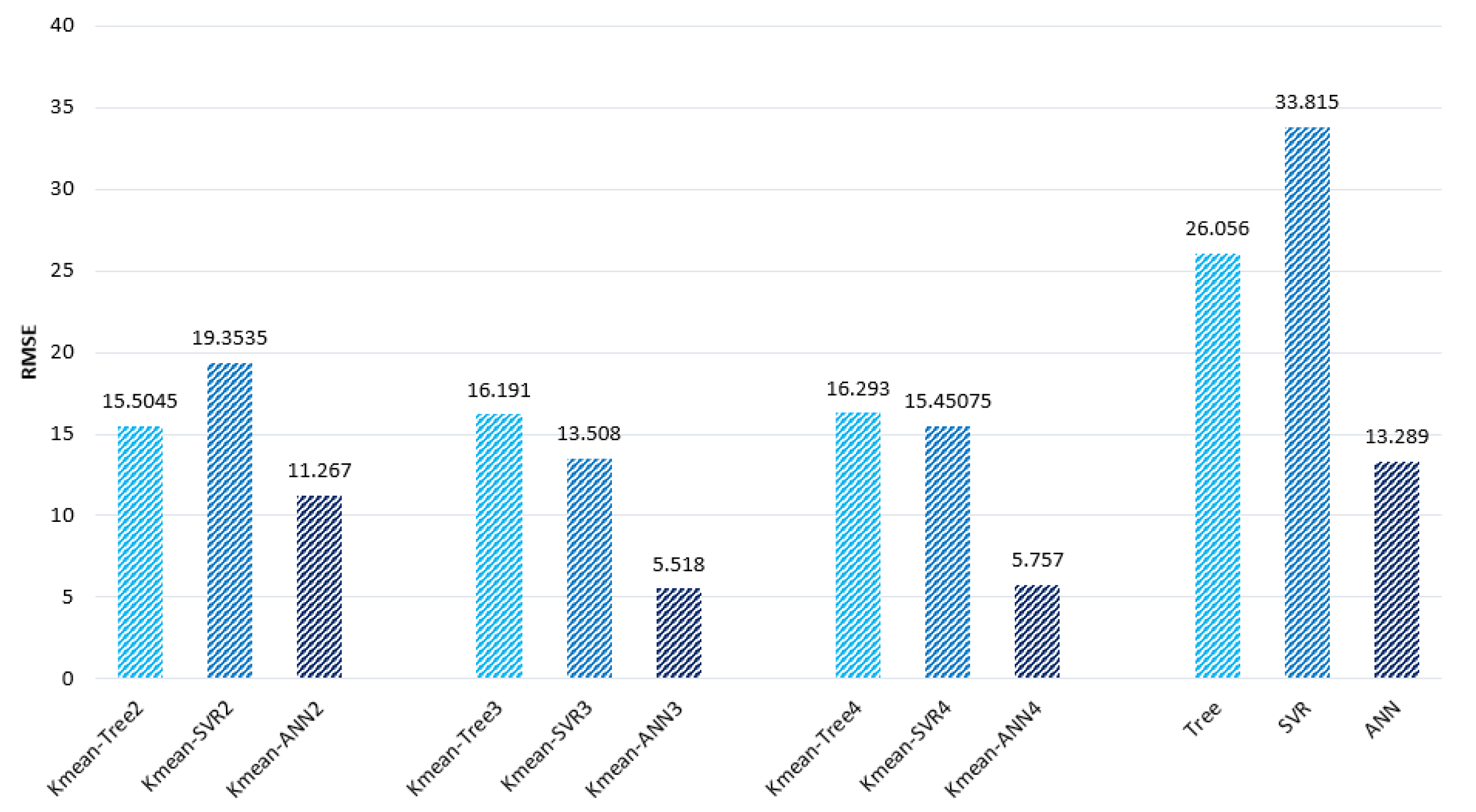Sustainability 14 12950 g011 Sustainability 14 12950 g011