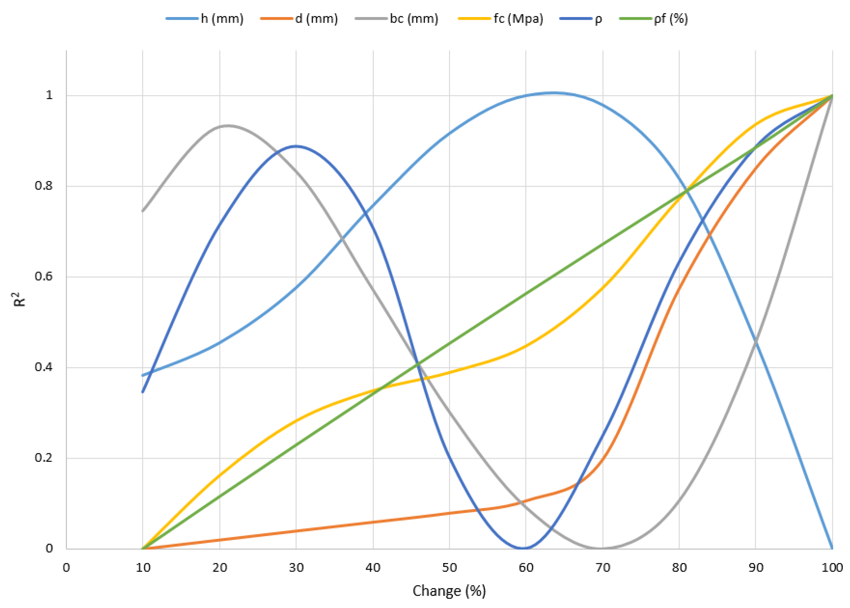 Sustainability 14 12950 g012 Sustainability 14 12950 g012