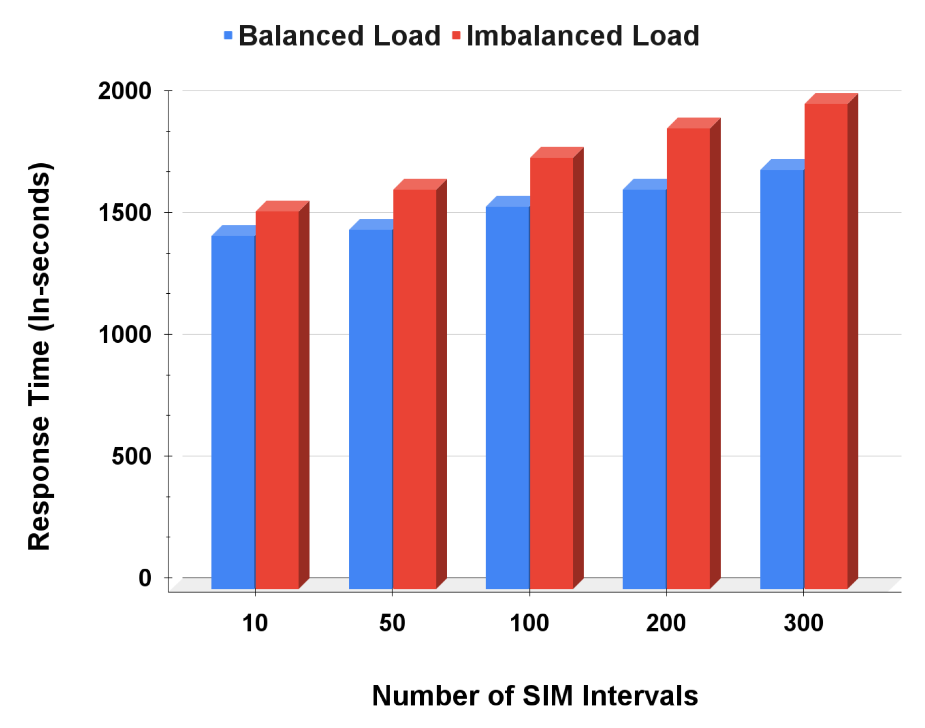 Sustainability 14 12951 g007 Sustainability 14 12951 g007