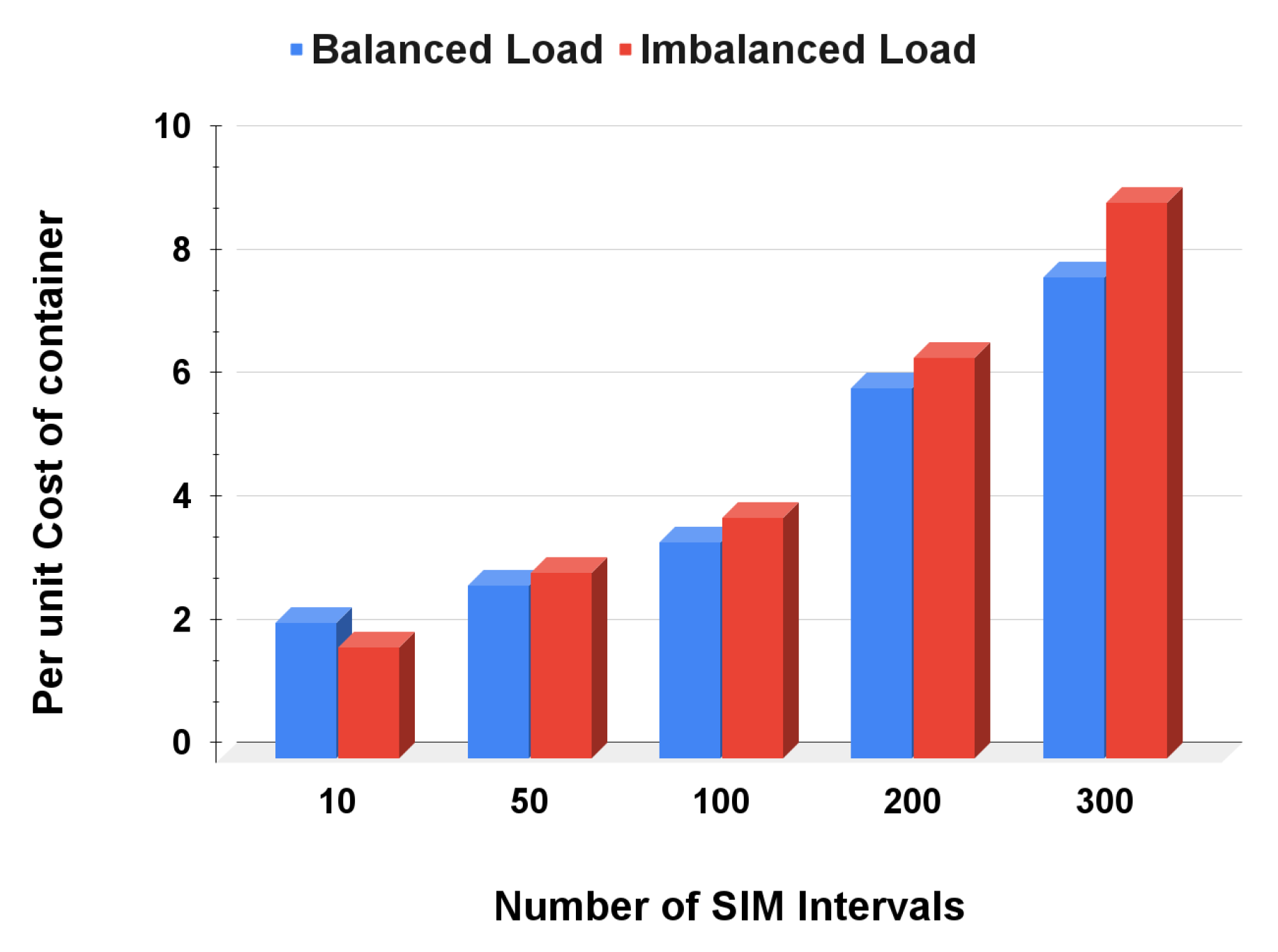 Sustainability 14 12951 g008 Sustainability 14 12951 g008