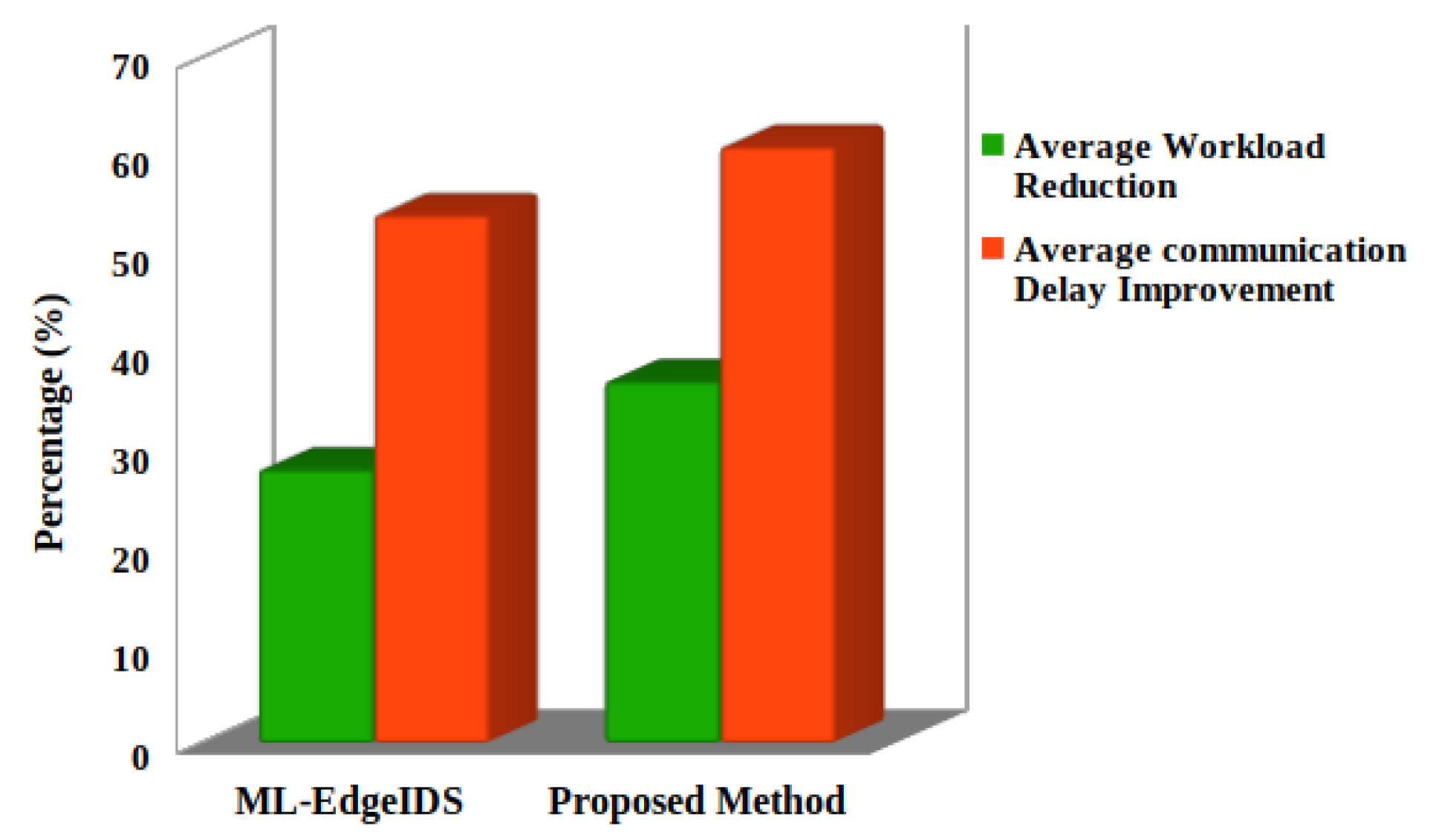Sustainability 14 12951 g011 Sustainability 14 12951 g011