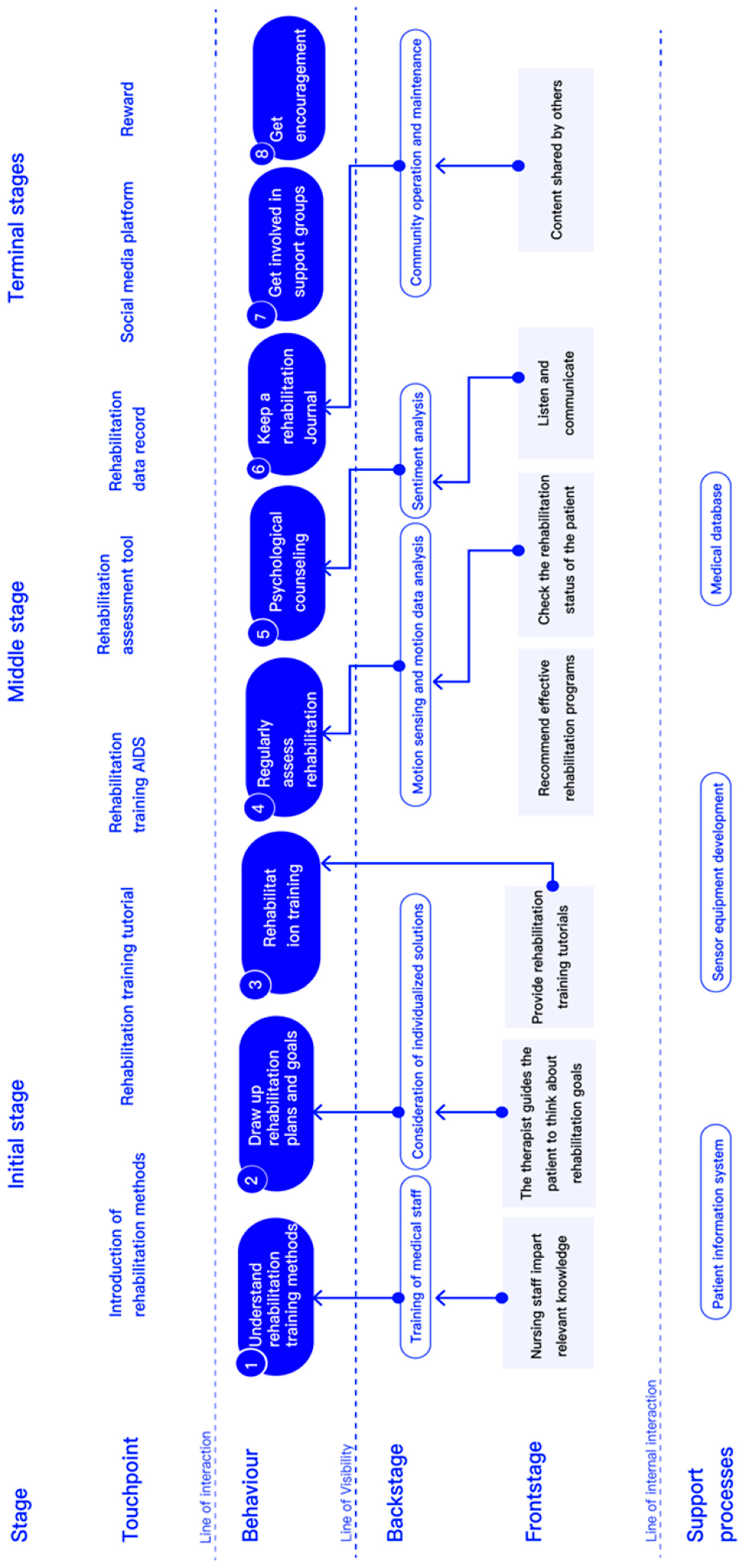 Sustainability 14 12956 g003