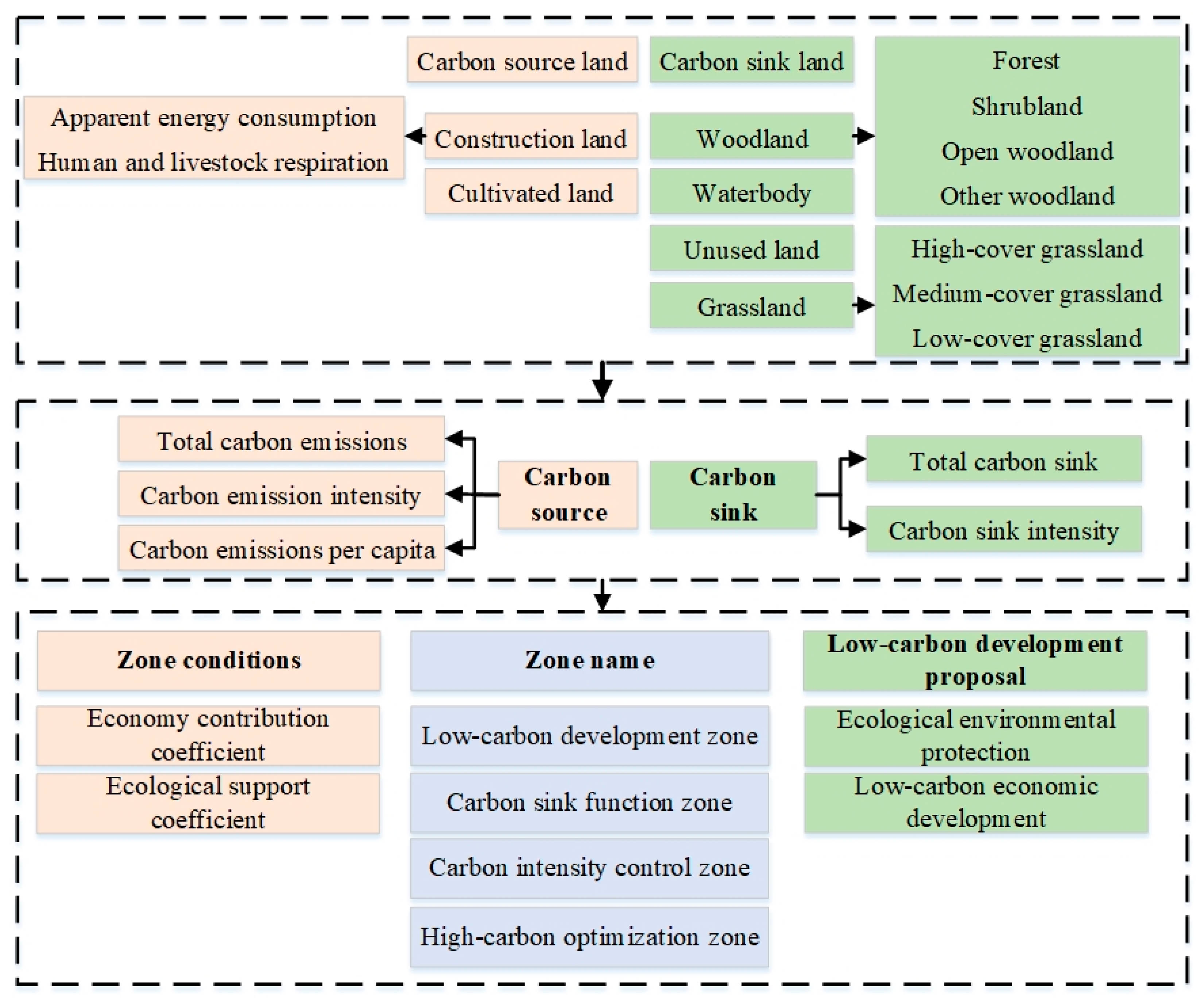 Sustainability 14 12962 g001