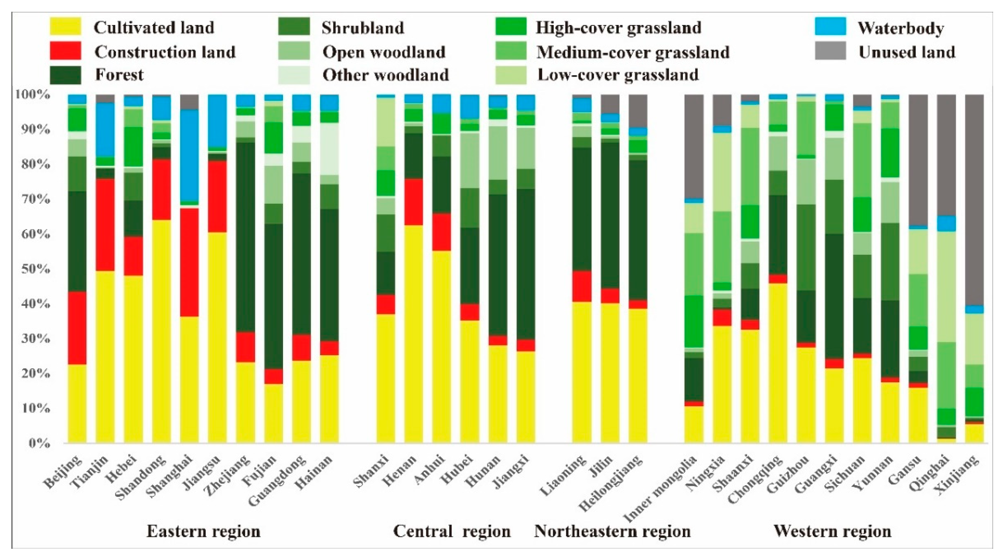 Sustainability 14 12962 g005