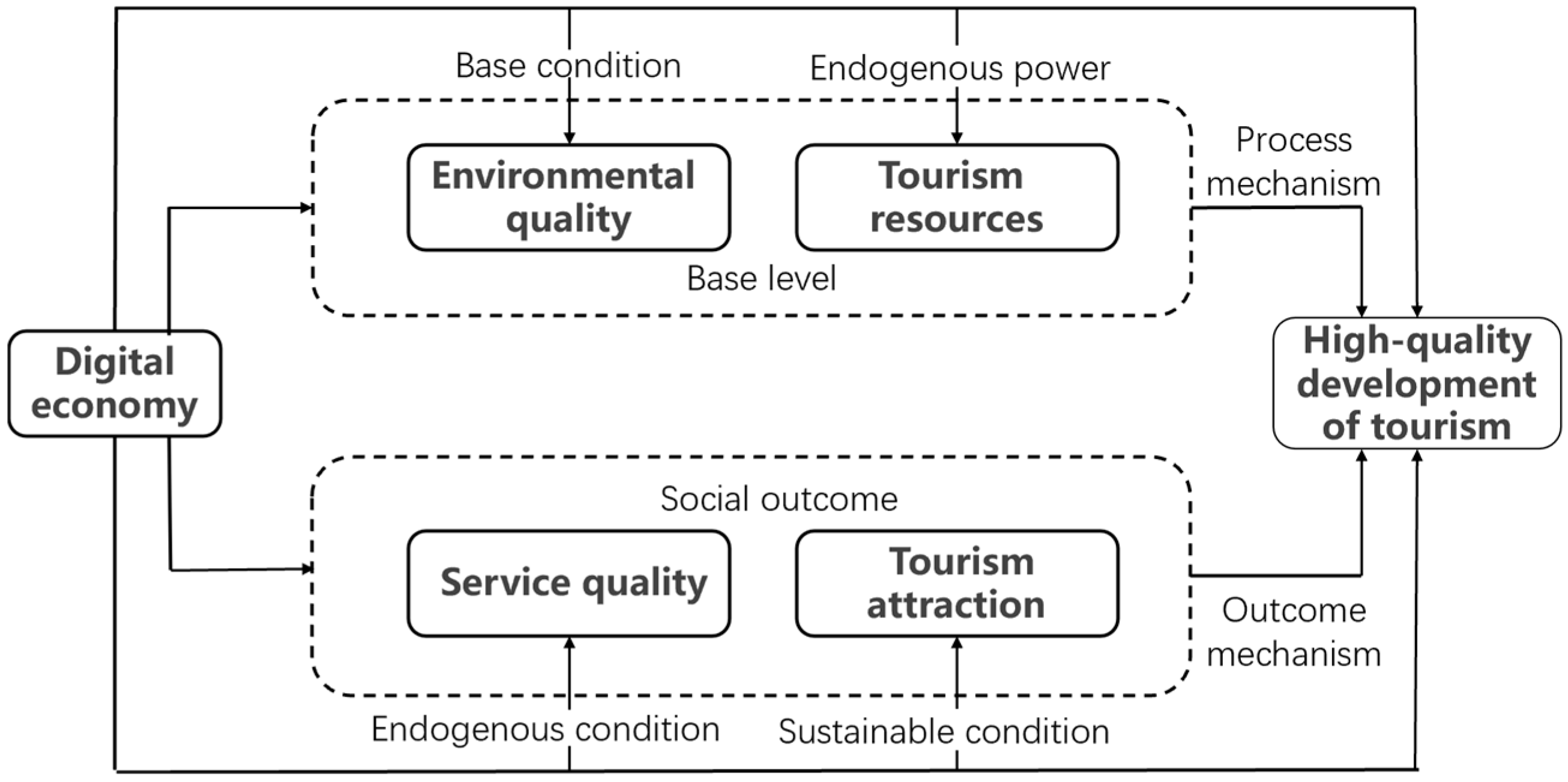 Sustainability 14 12972 g001
