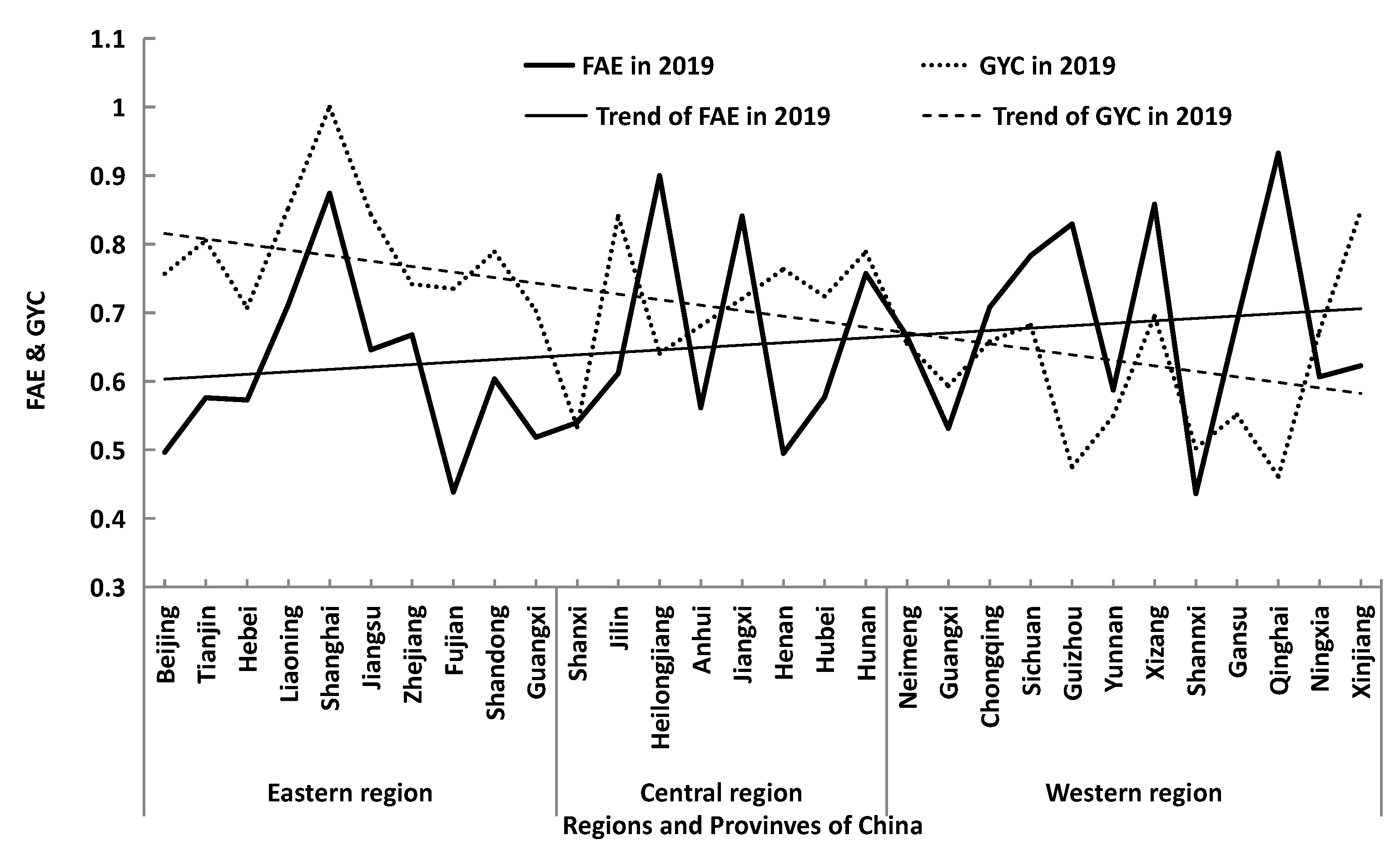 Sustainability 14 12974 g003
