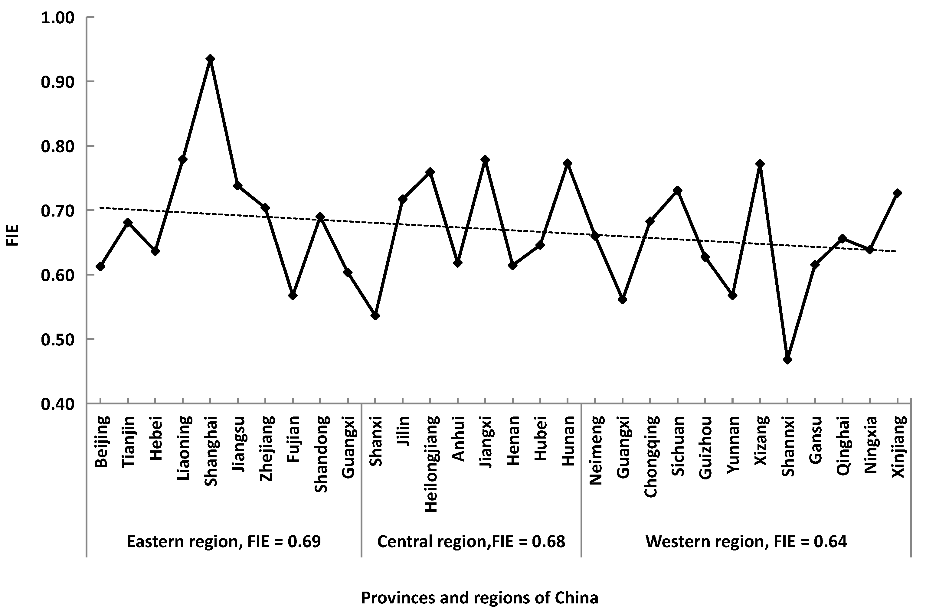 Sustainability 14 12974 g004