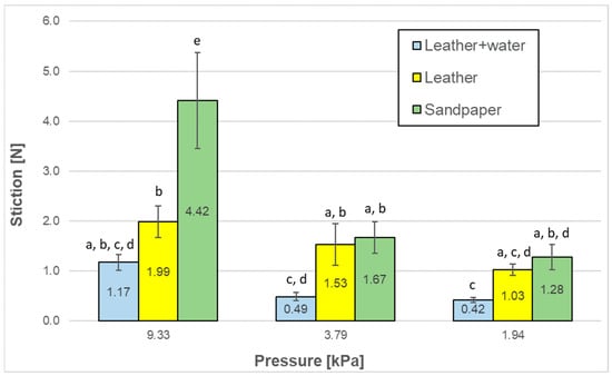 Sustainability 14 12986 g005