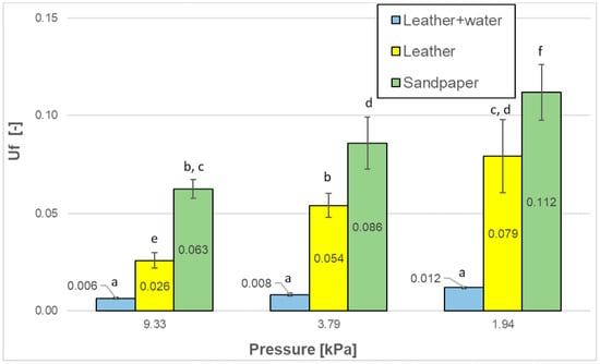 Sustainability 14 12986 g009