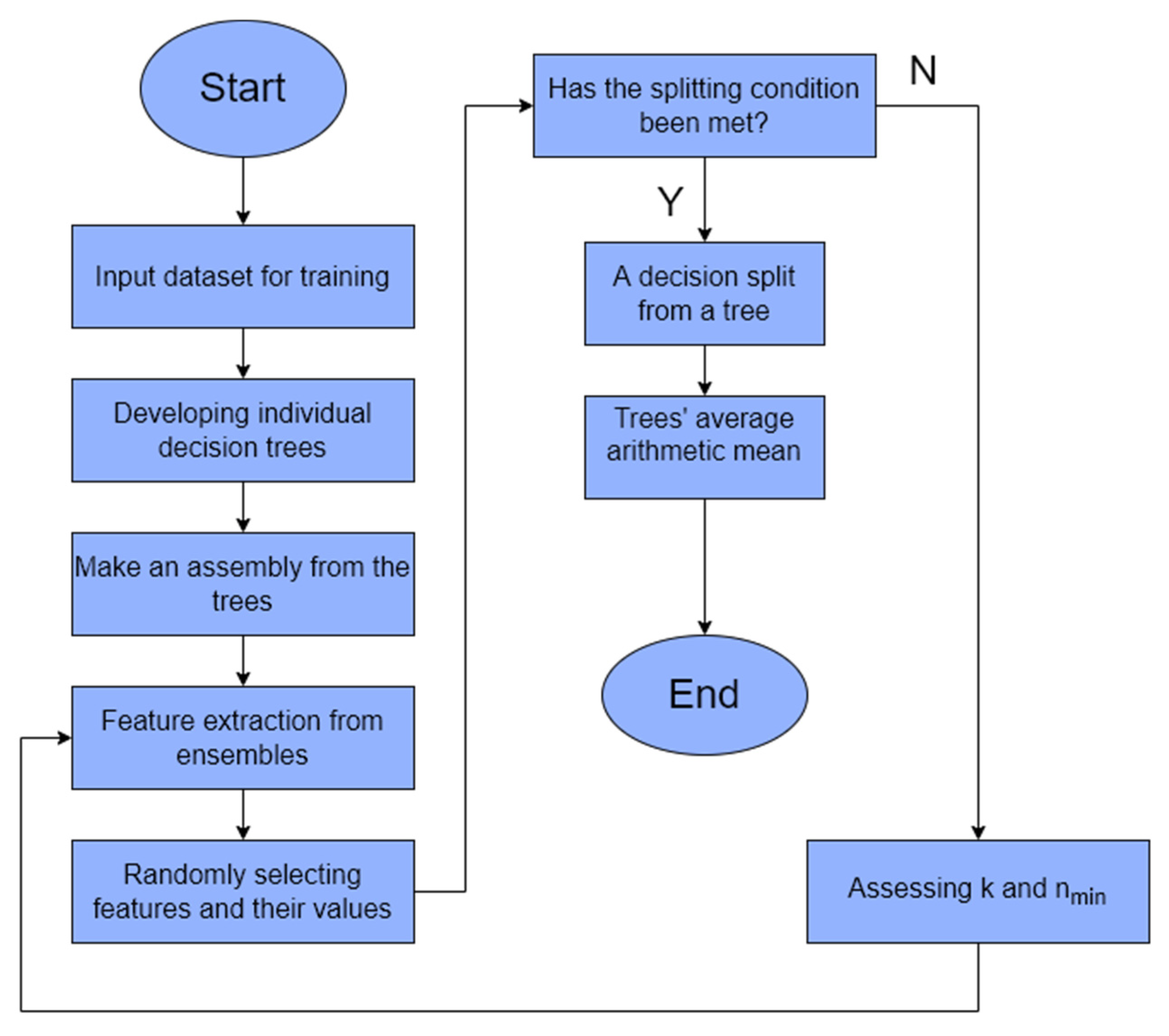 Sustainability 14 12990 g002 Sustainability 14 12990 g002