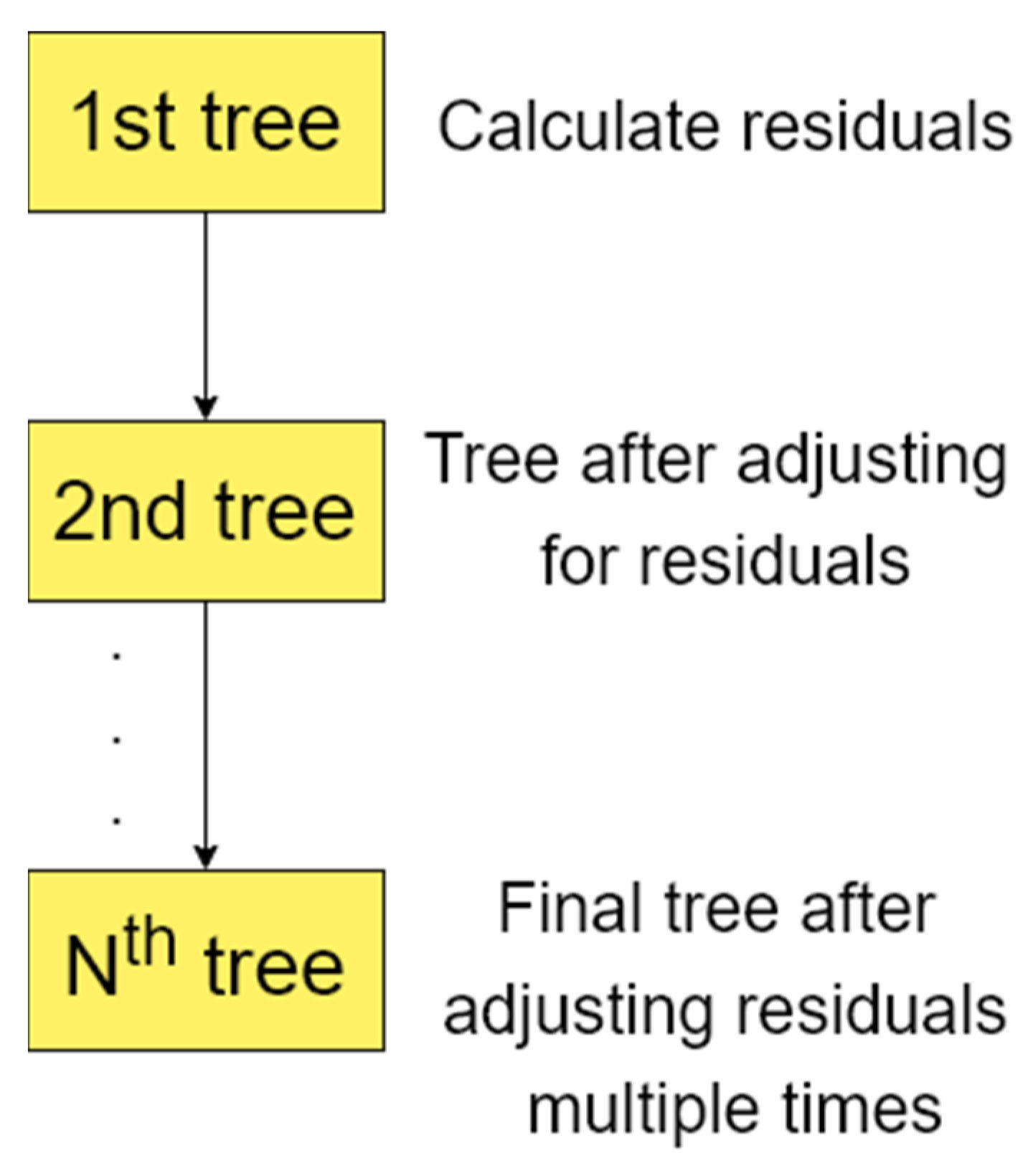 Sustainability 14 12990 g003 Sustainability 14 12990 g003