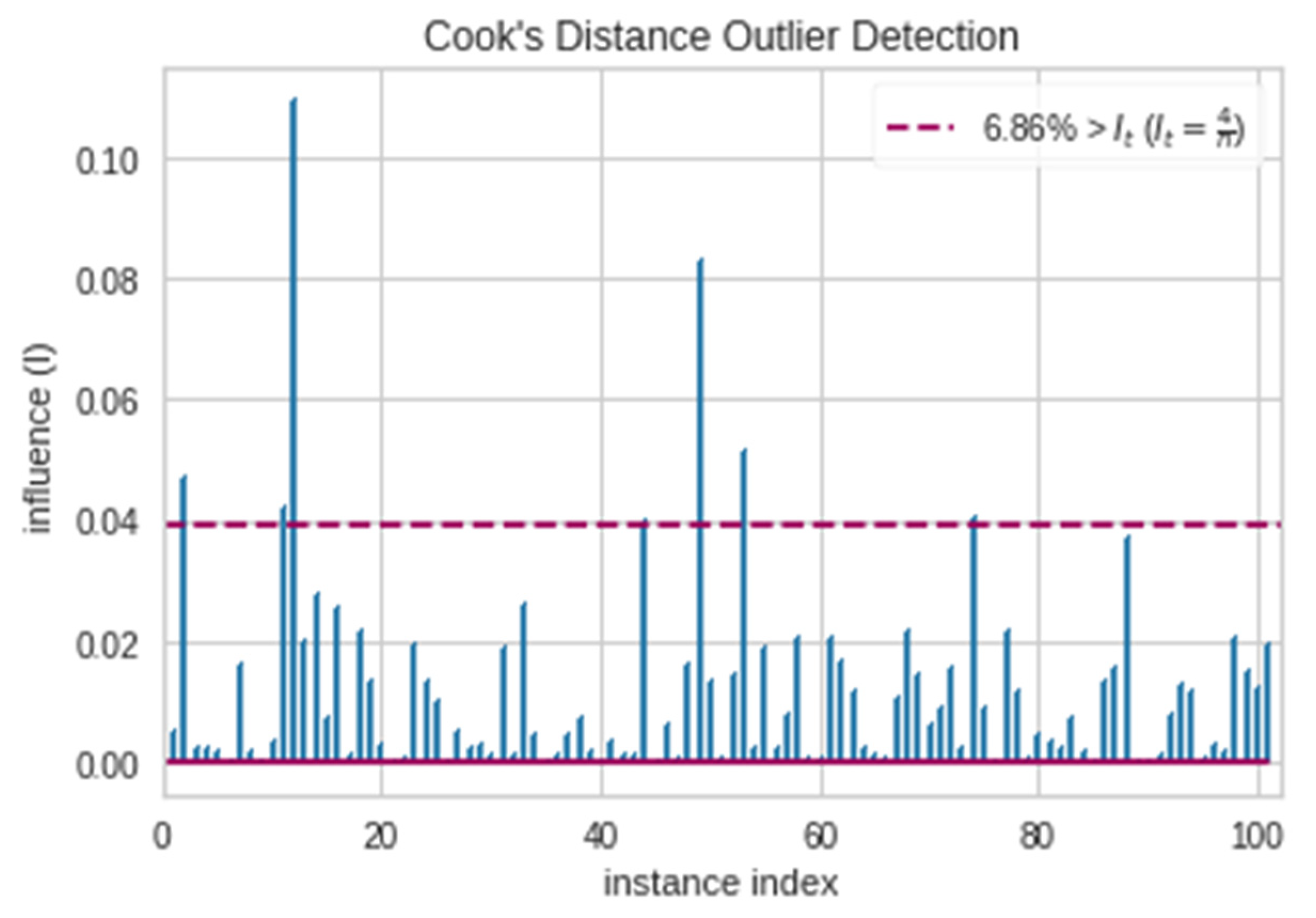 Sustainability 14 12990 g007 Sustainability 14 12990 g007