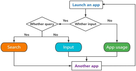 Sustainability 14 12992 g006